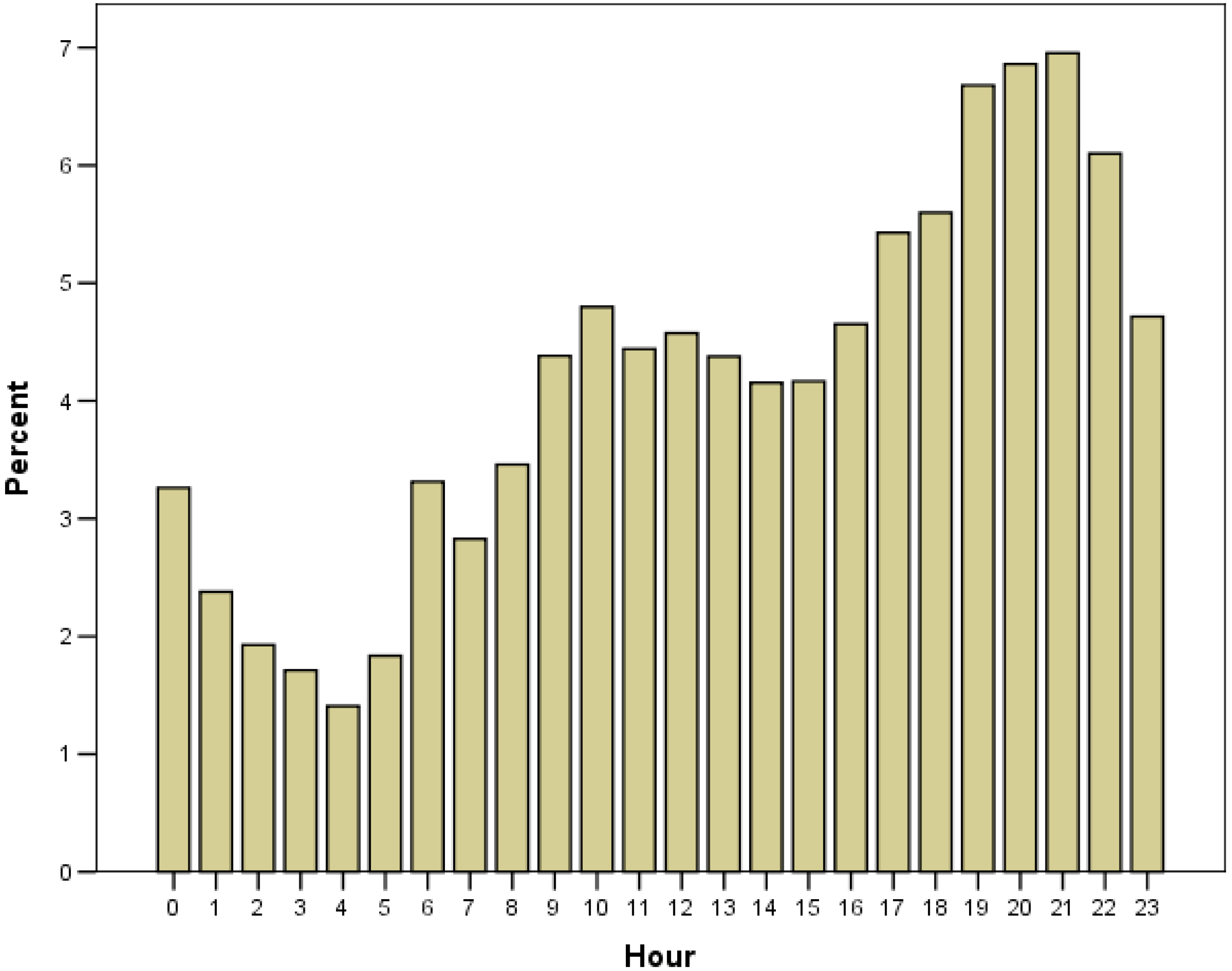 Atmosphere 09 00114 g001
