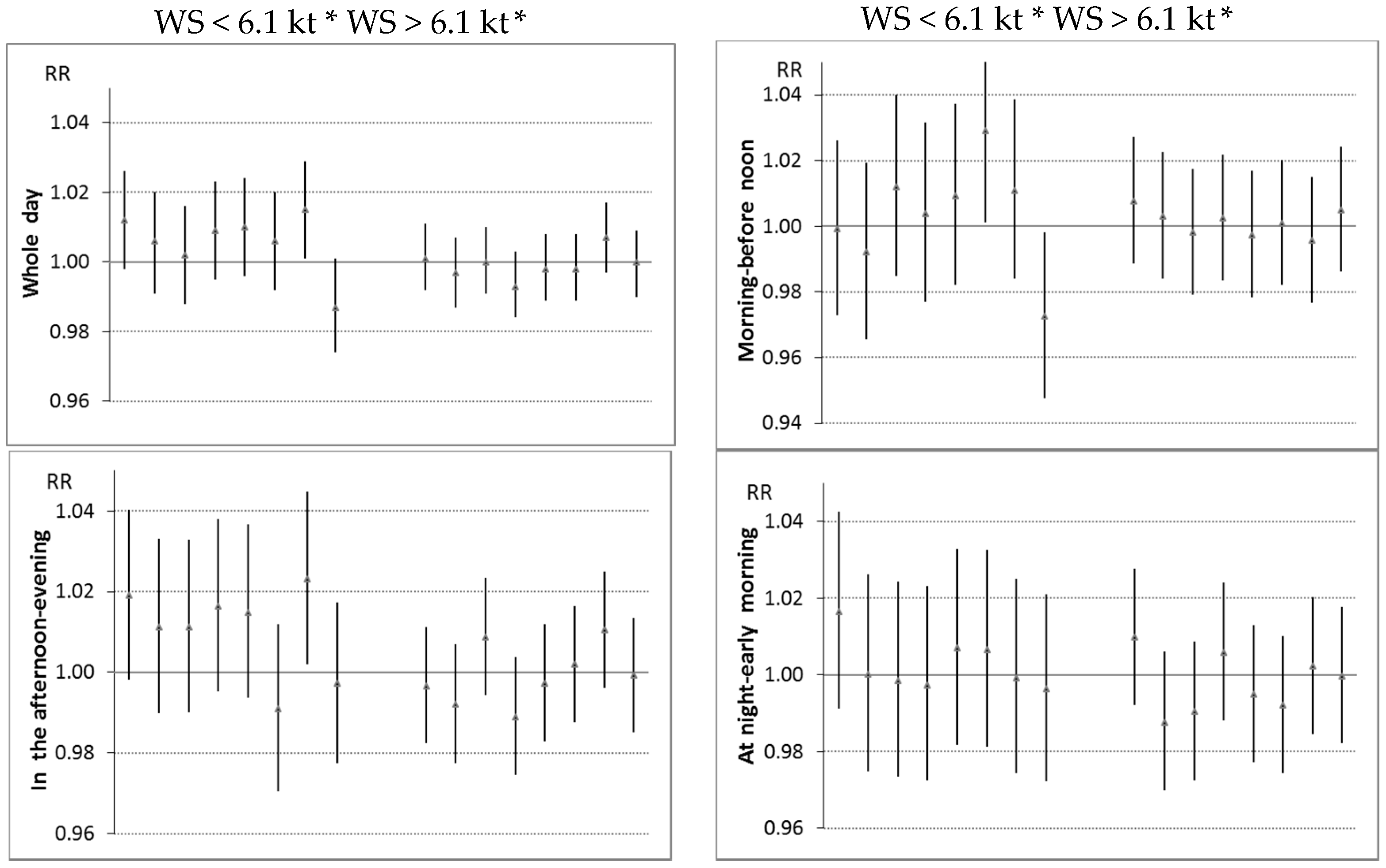 Atmosphere 09 00114 g003a