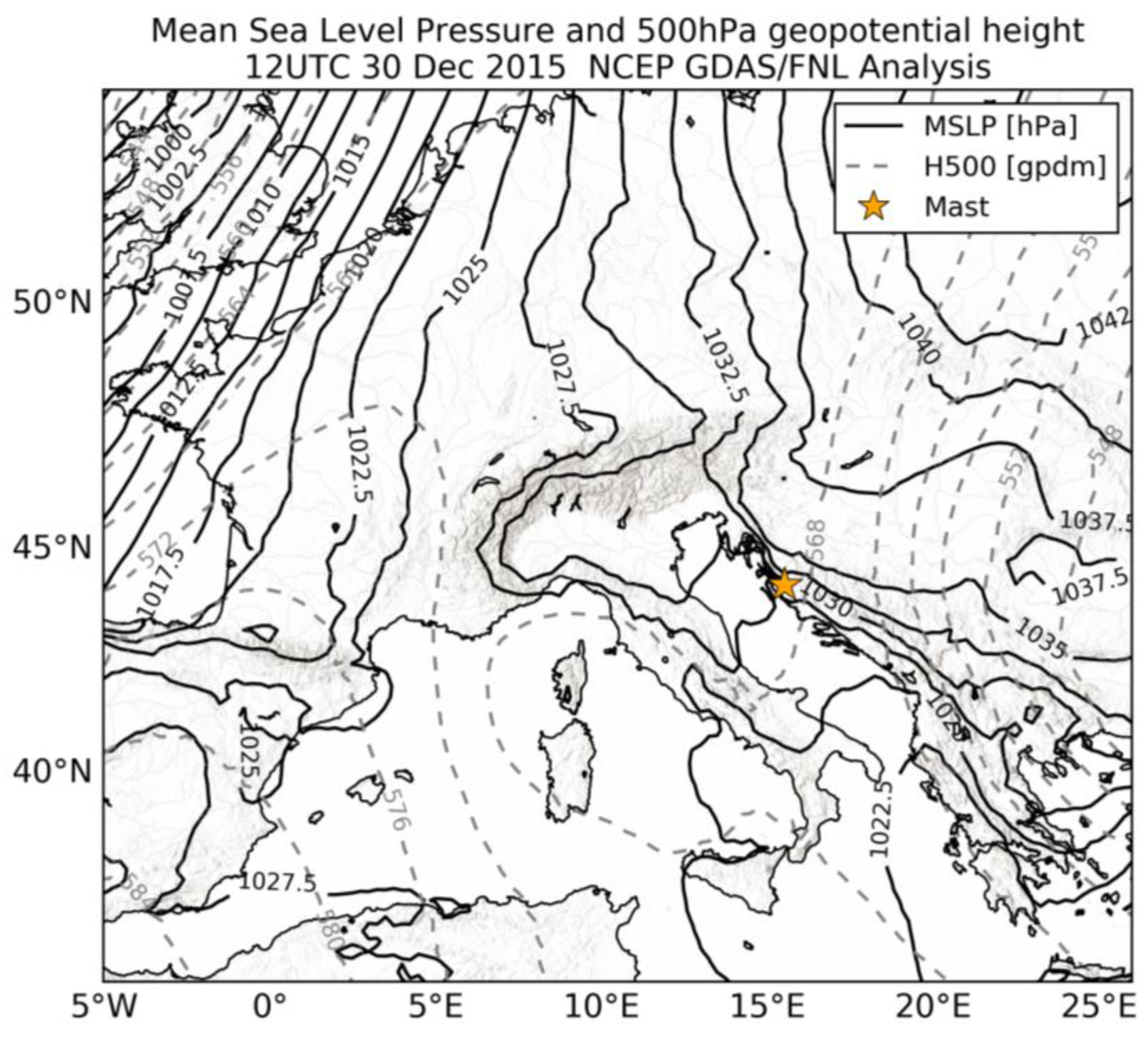 Atmosphere 09 00116 g006