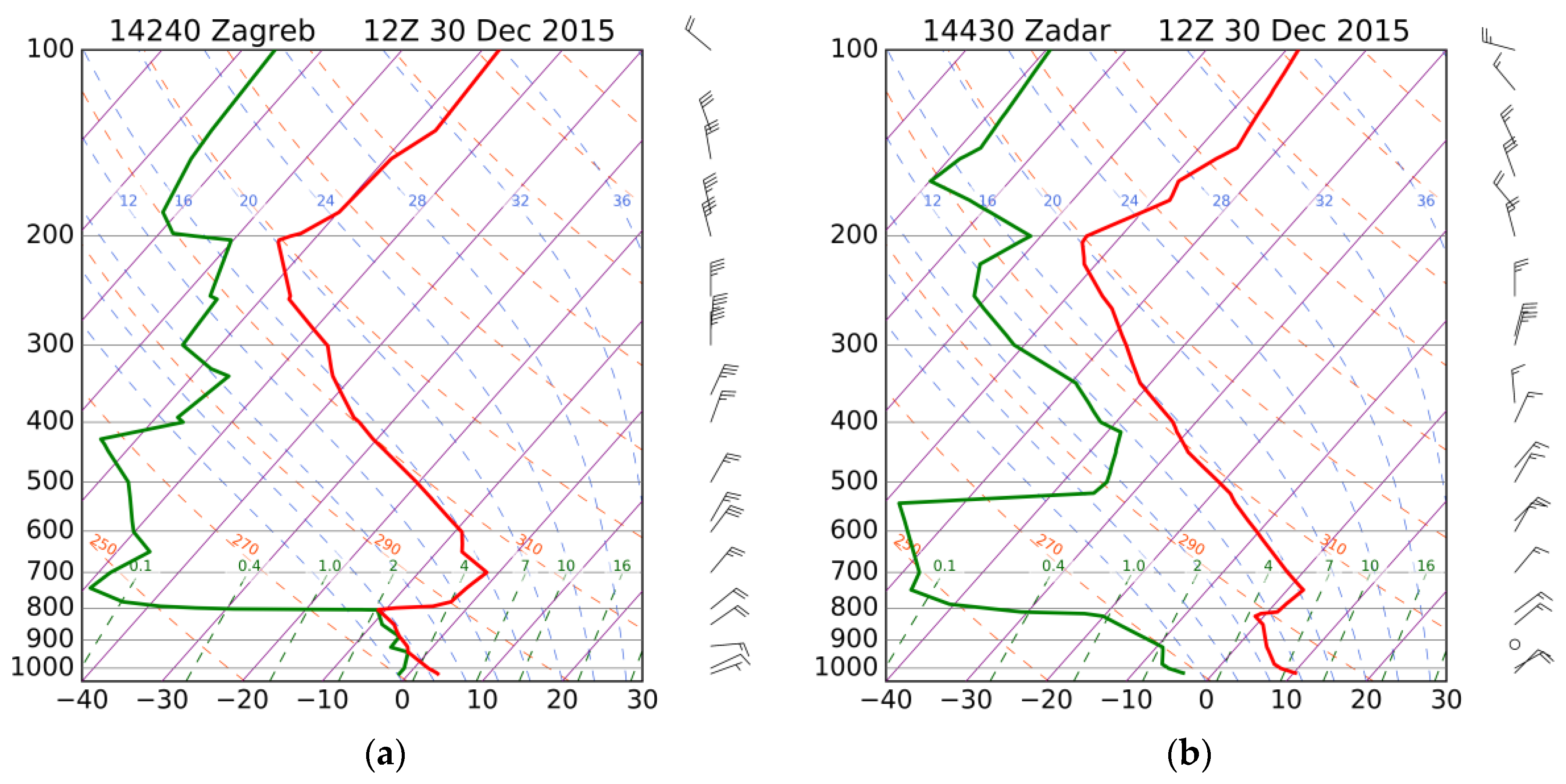 Atmosphere 09 00116 g007