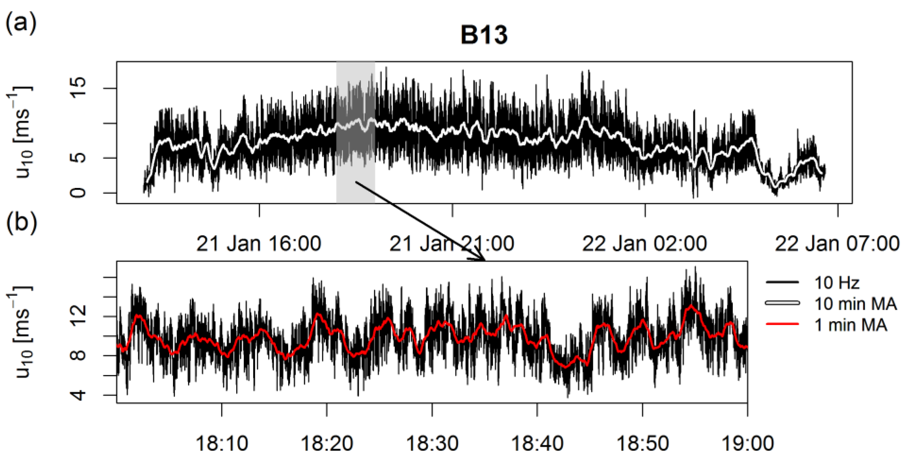 Atmosphere 09 00116 g011