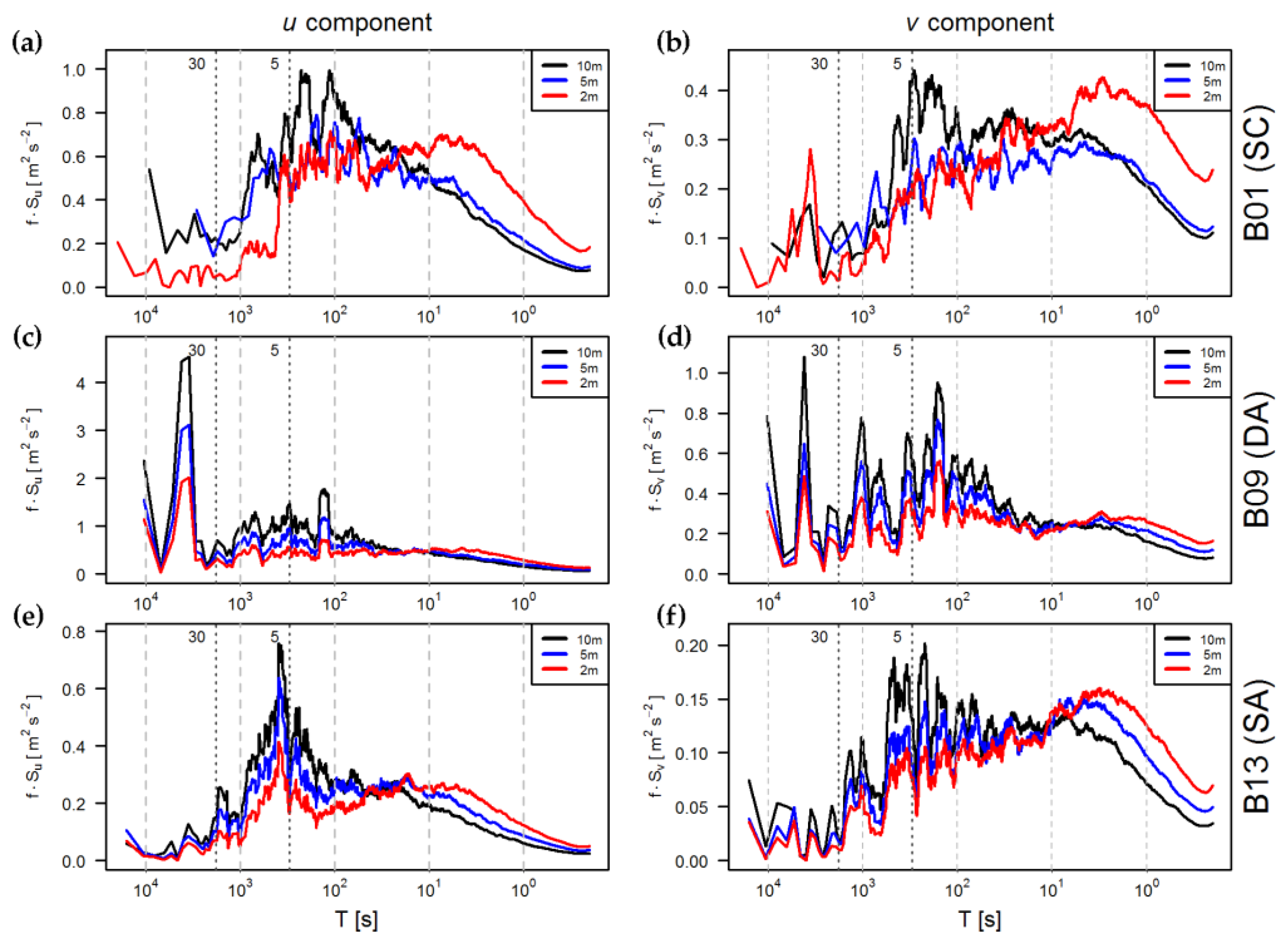 Atmosphere 09 00116 g012