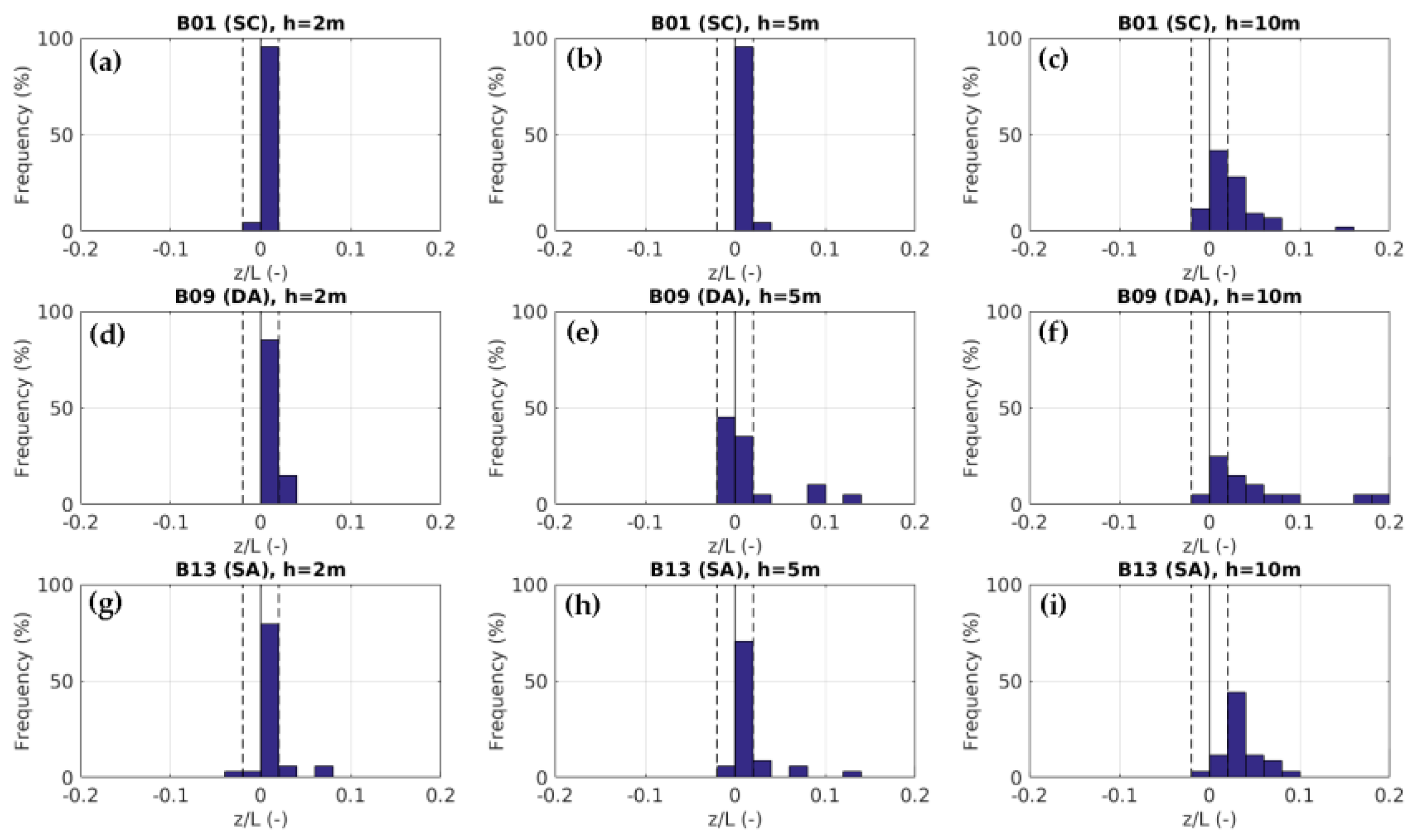 Atmosphere 09 00116 g017