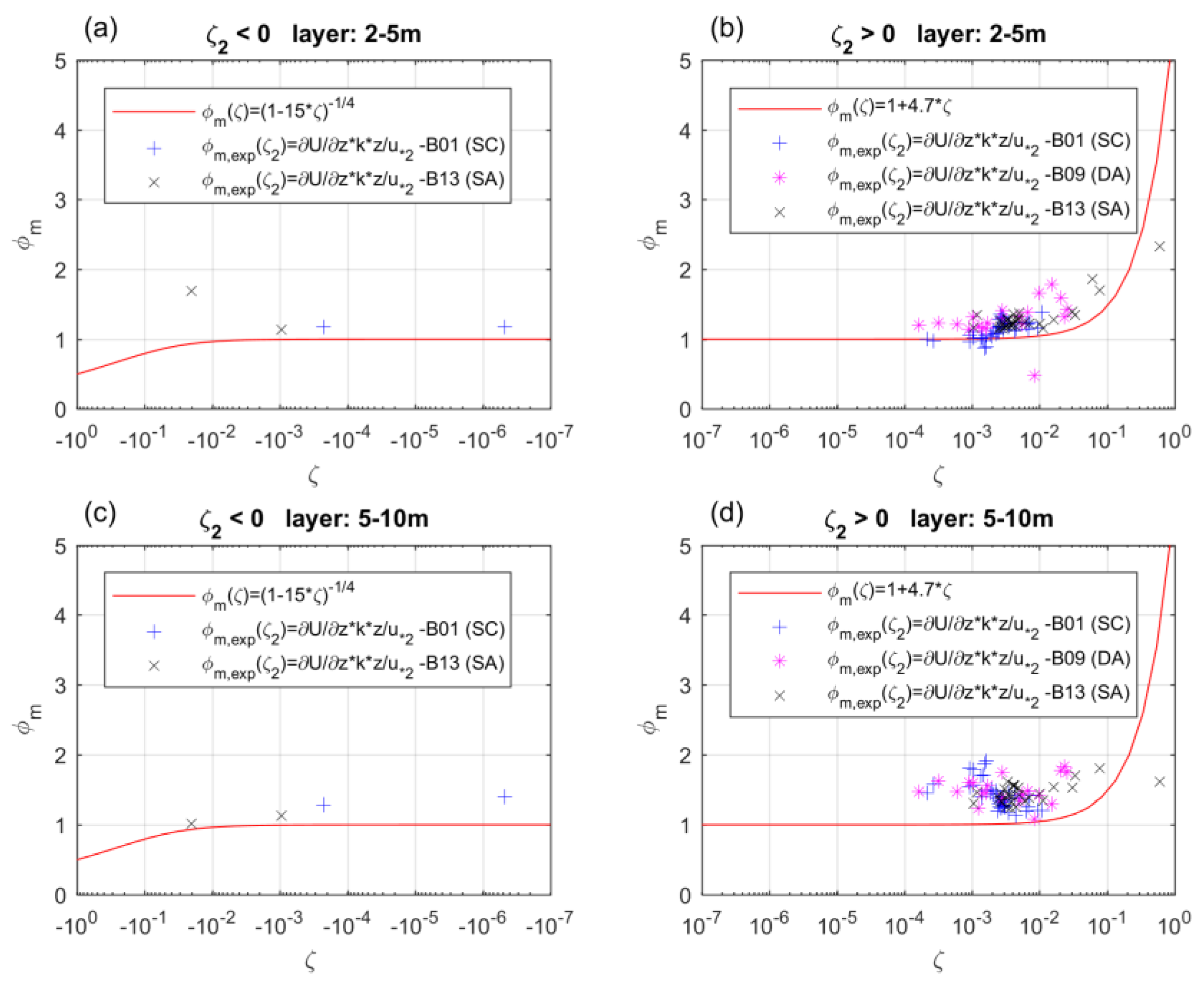 Atmosphere 09 00116 g018