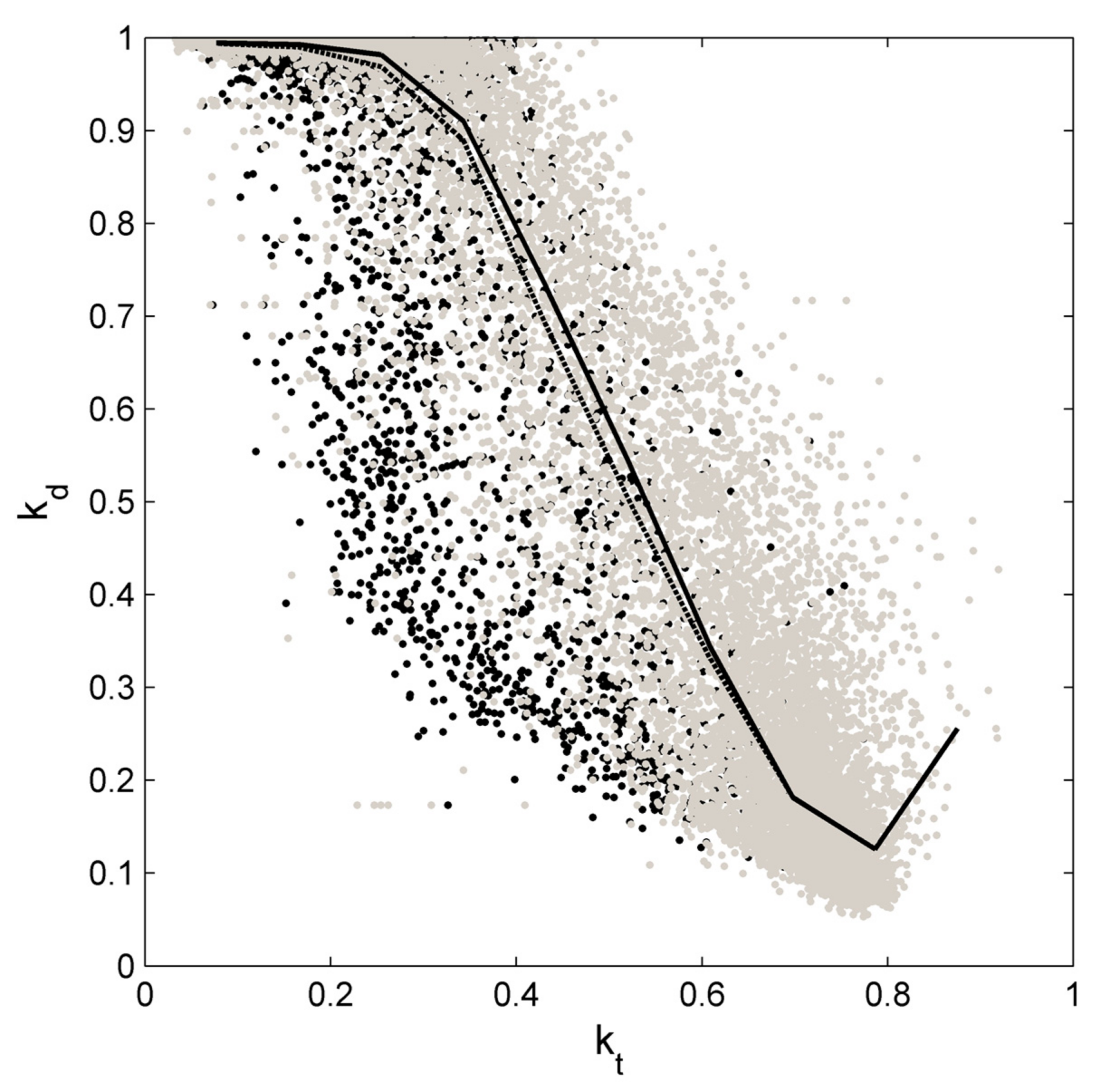 Atmosphere 09 00117 g002 Atmosphere 09 00117 g002