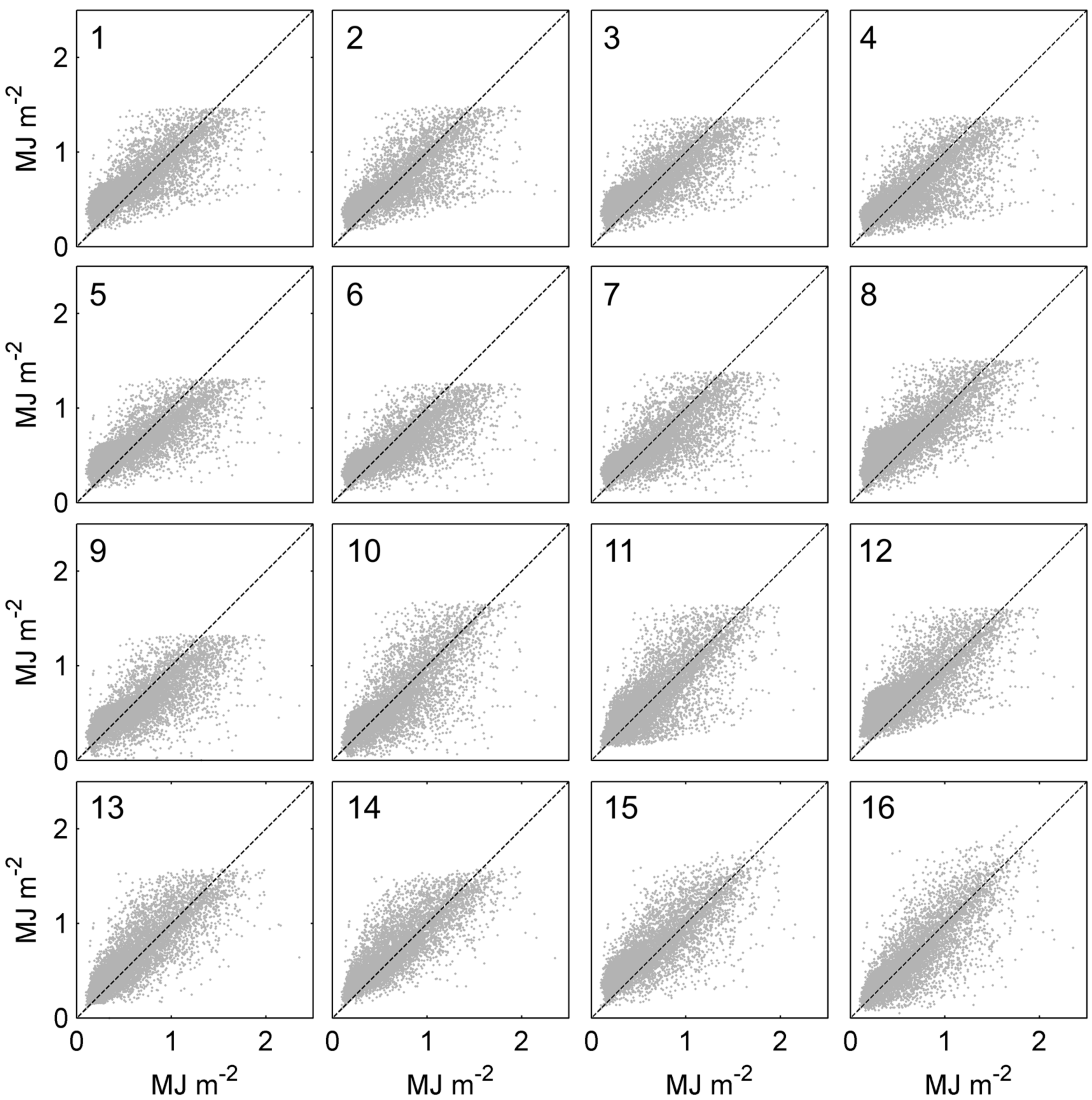 Atmosphere 09 00117 g004 Atmosphere 09 00117 g004