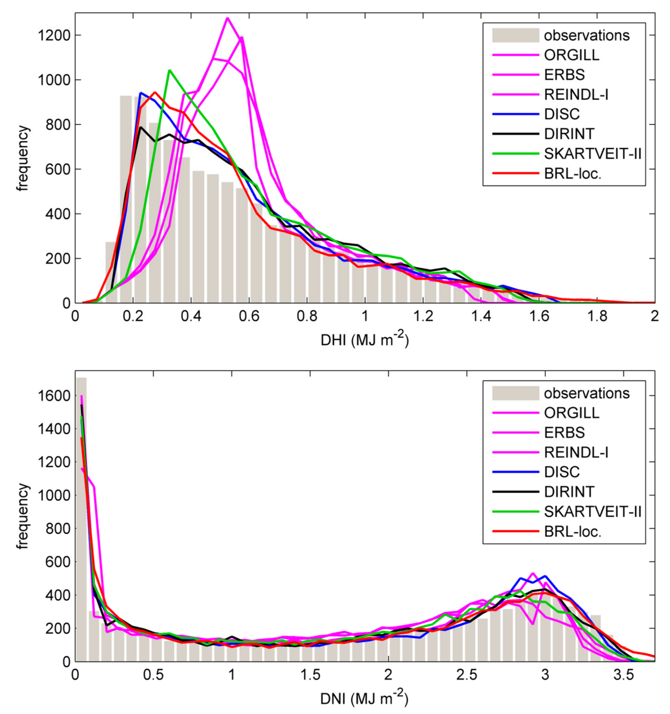 Atmosphere 09 00117 g006 Atmosphere 09 00117 g006