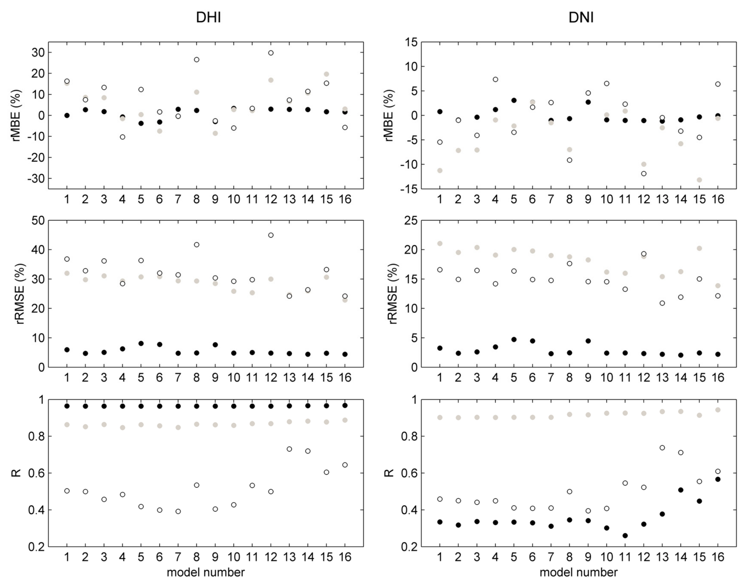 Atmosphere 09 00117 g007 Atmosphere 09 00117 g007