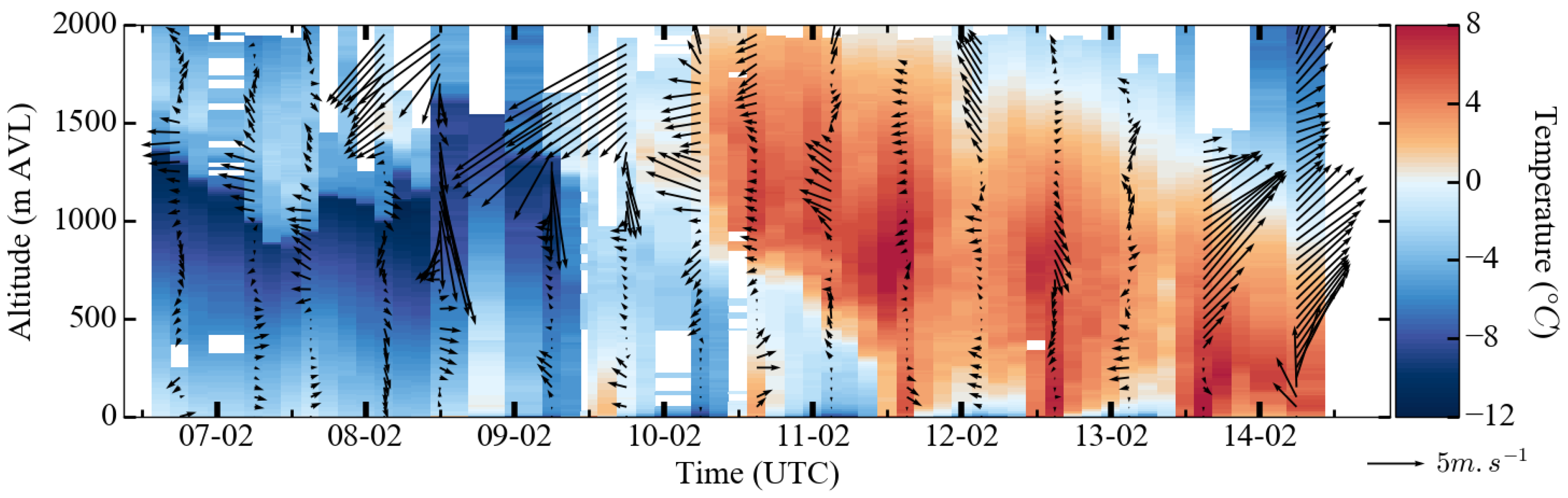 Atmosphere 09 00118 g003 Atmosphere 09 00118 g003