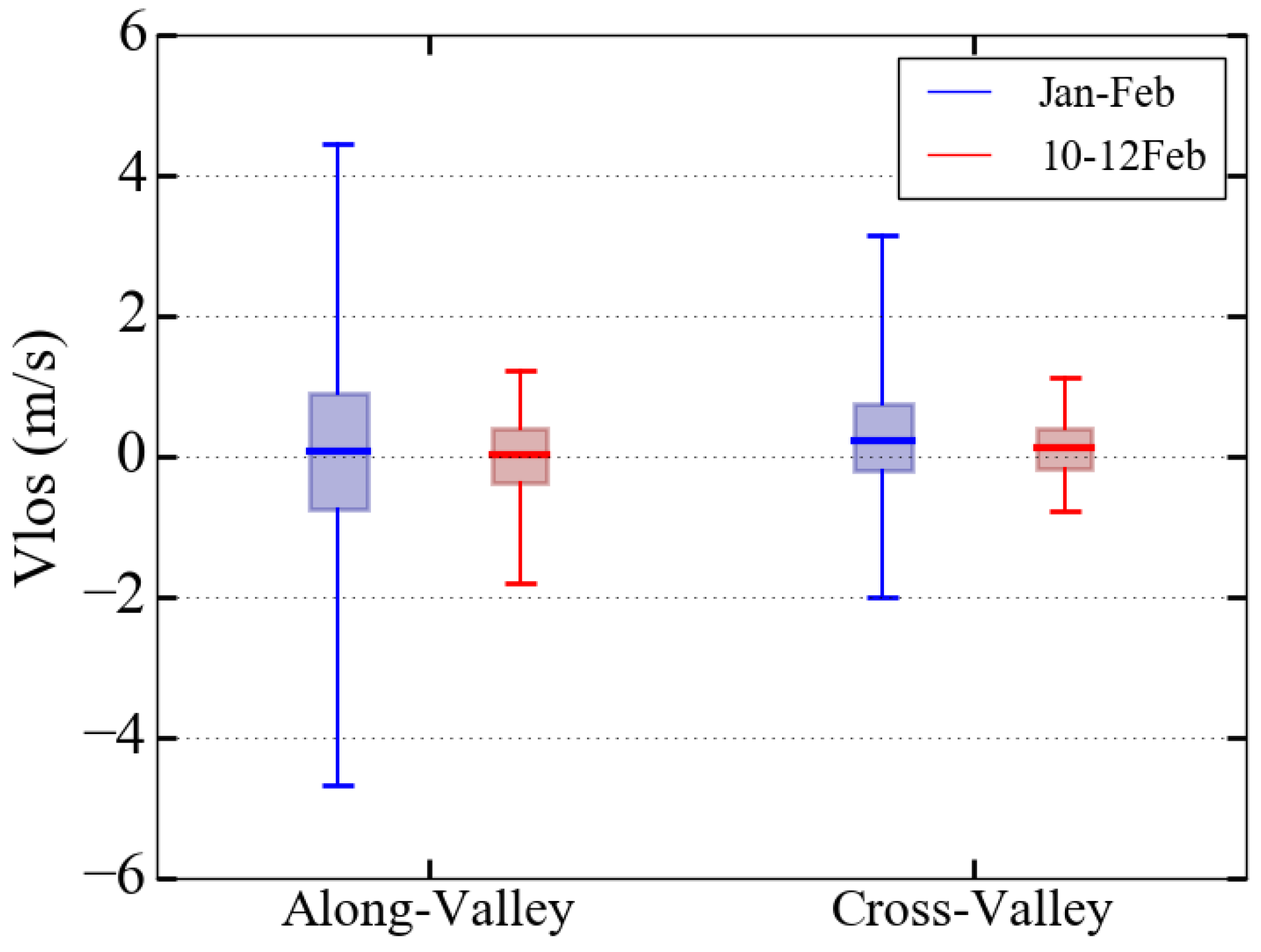 Atmosphere 09 00118 g006 Atmosphere 09 00118 g006