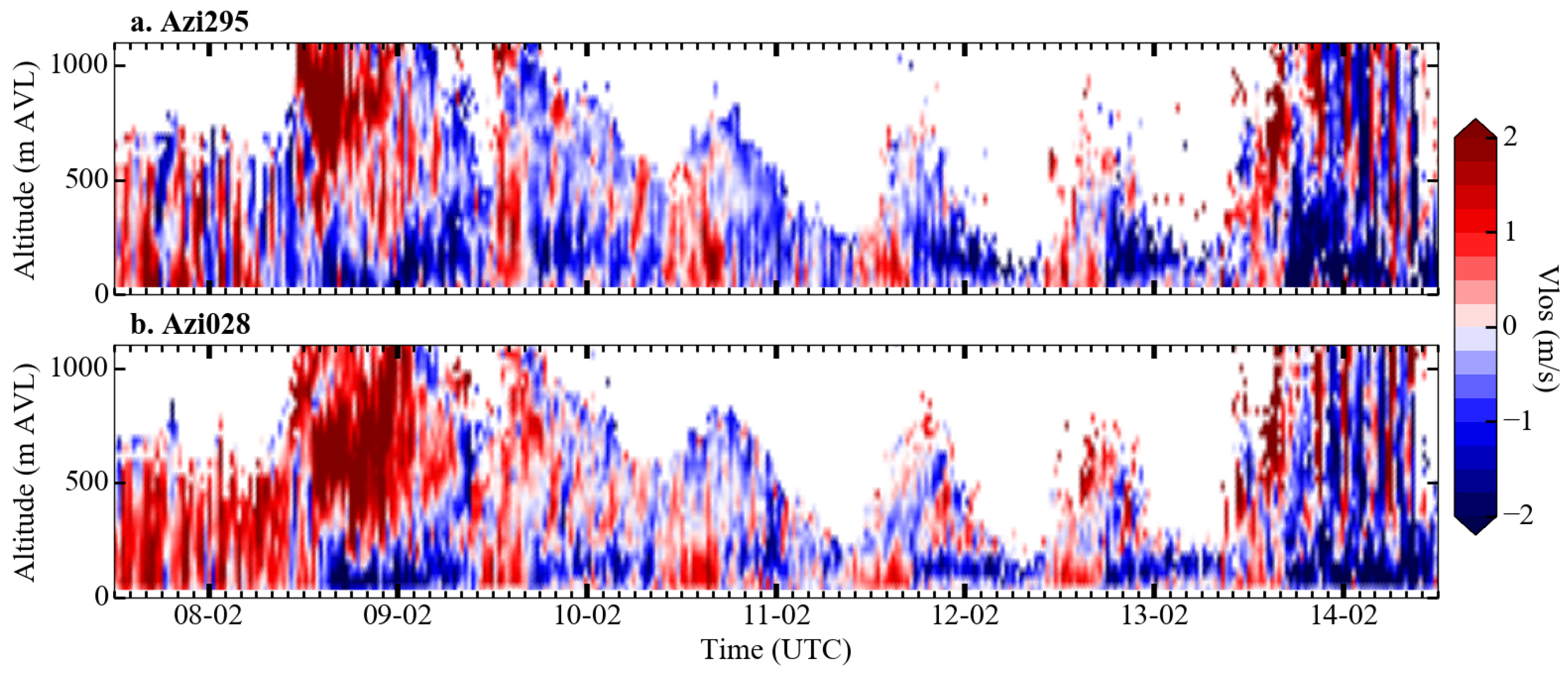 Atmosphere 09 00118 g008 Atmosphere 09 00118 g008