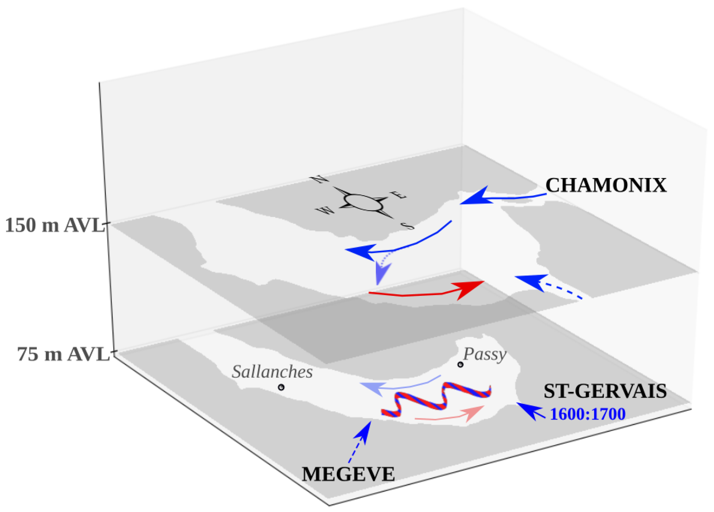 Atmosphere 09 00118 g014 Atmosphere 09 00118 g014