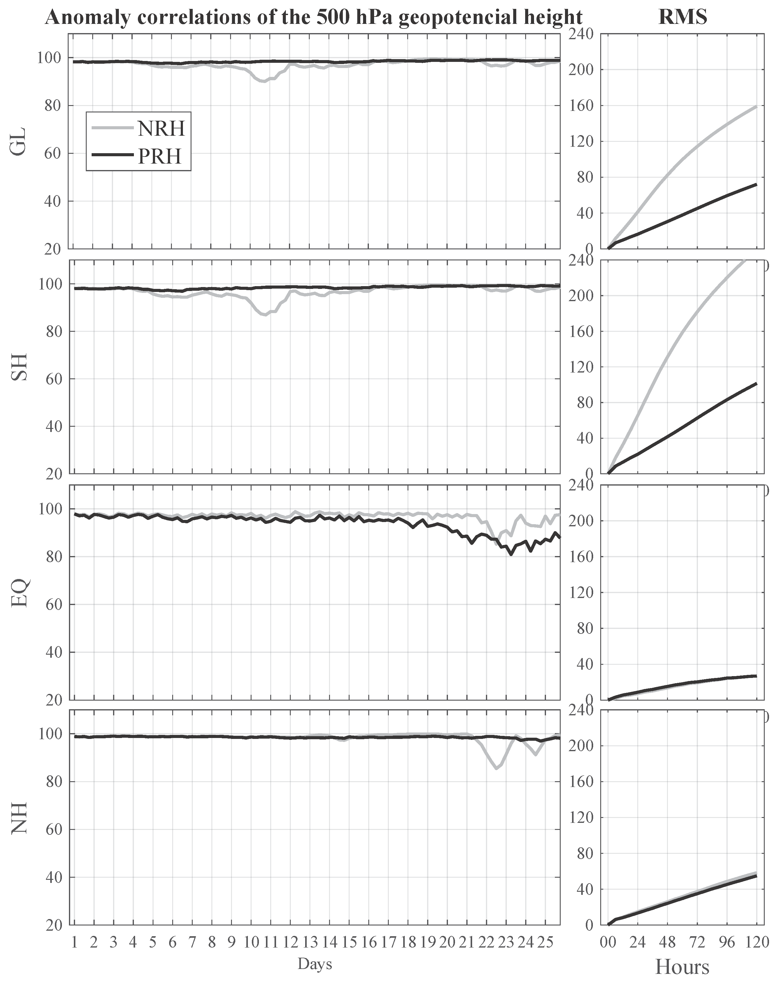 Atmosphere 09 00123 g004
