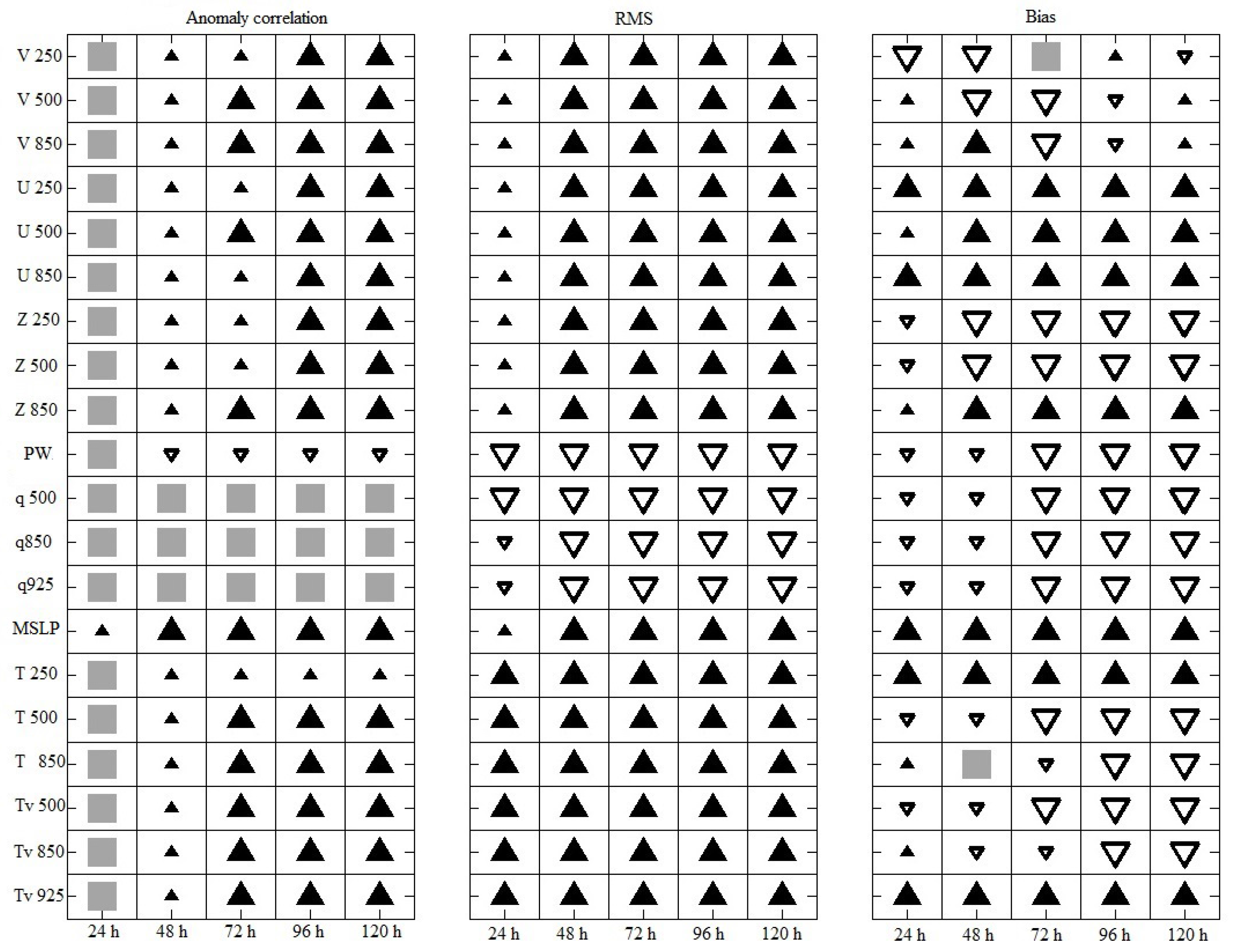 Atmosphere 09 00123 g005