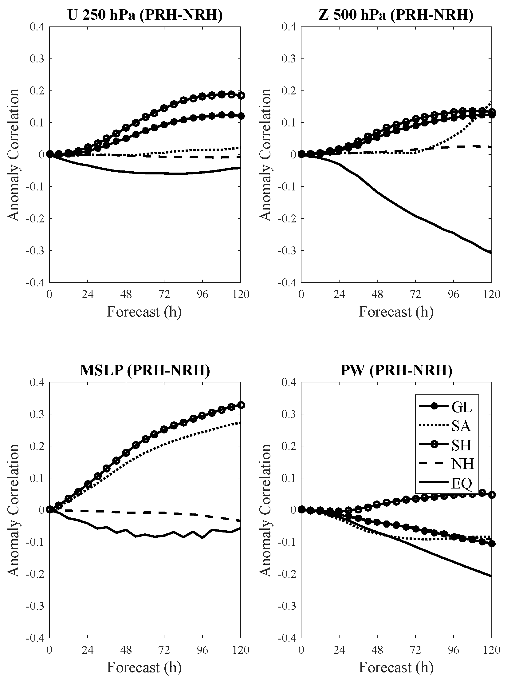 Atmosphere 09 00123 g006