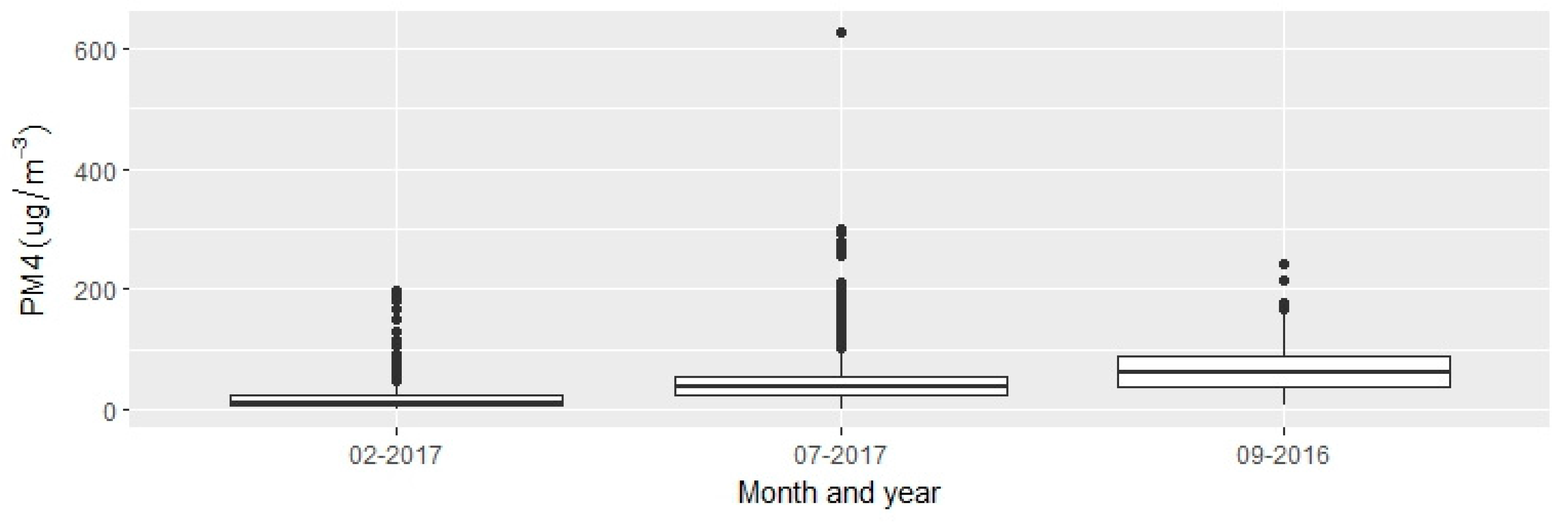 Atmosphere 09 00124 g002 Atmosphere 09 00124 g002