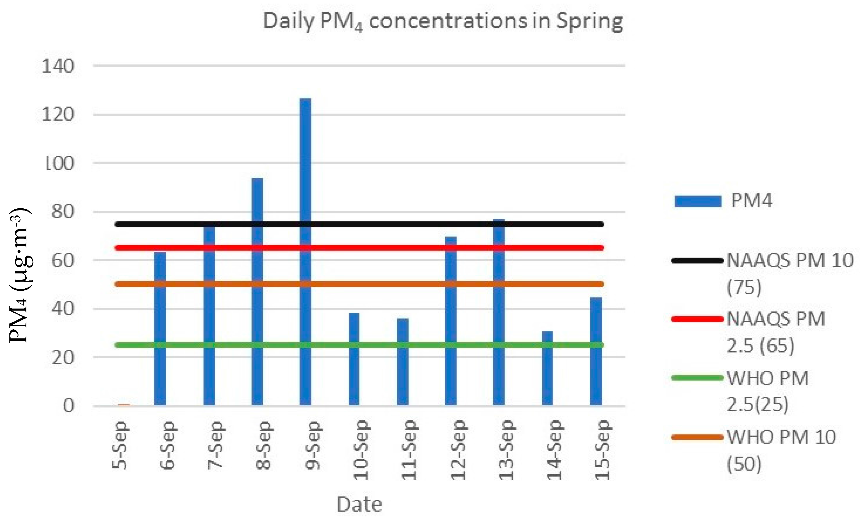 Atmosphere 09 00124 g003 Atmosphere 09 00124 g003
