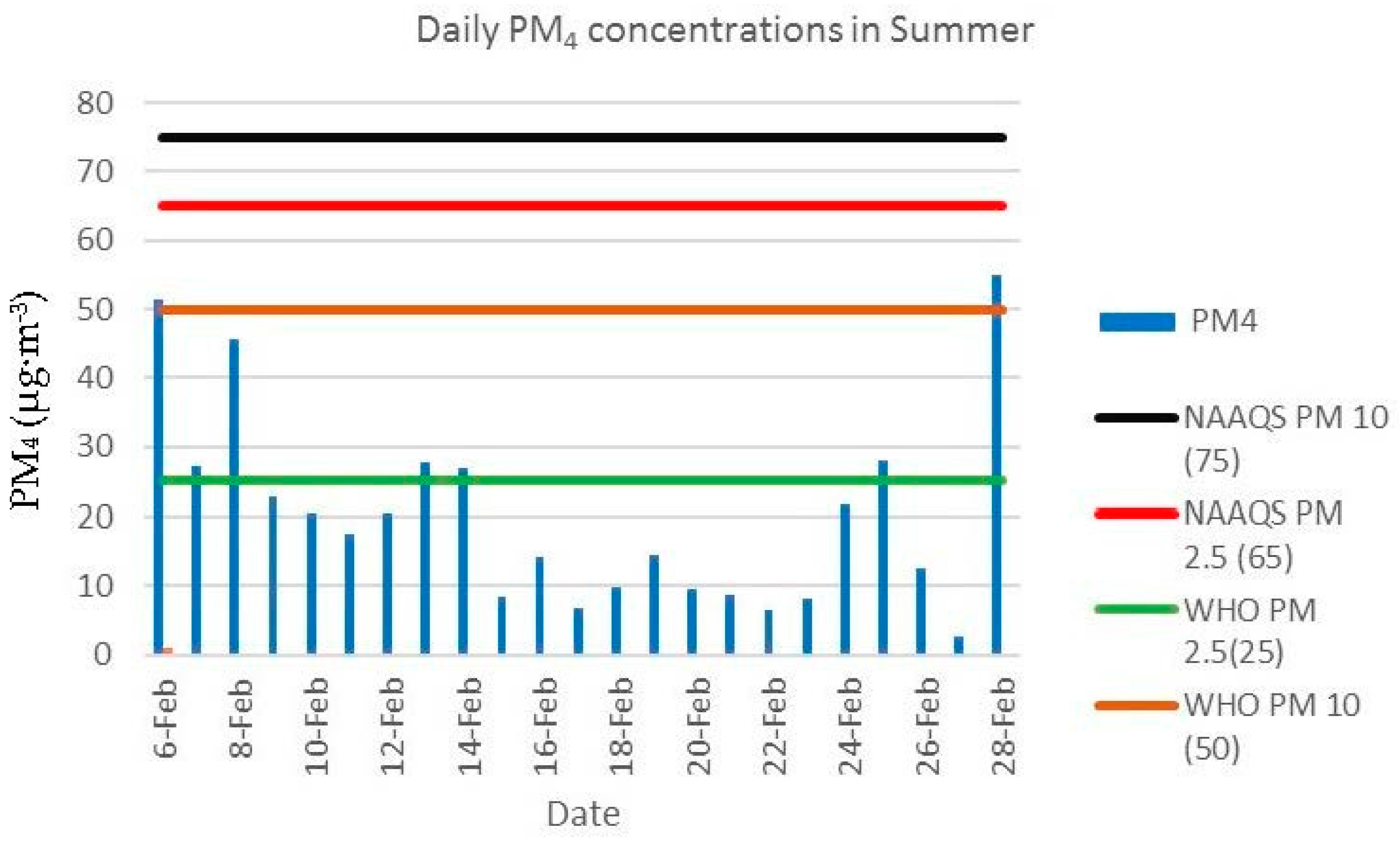 Atmosphere 09 00124 g004 Atmosphere 09 00124 g004