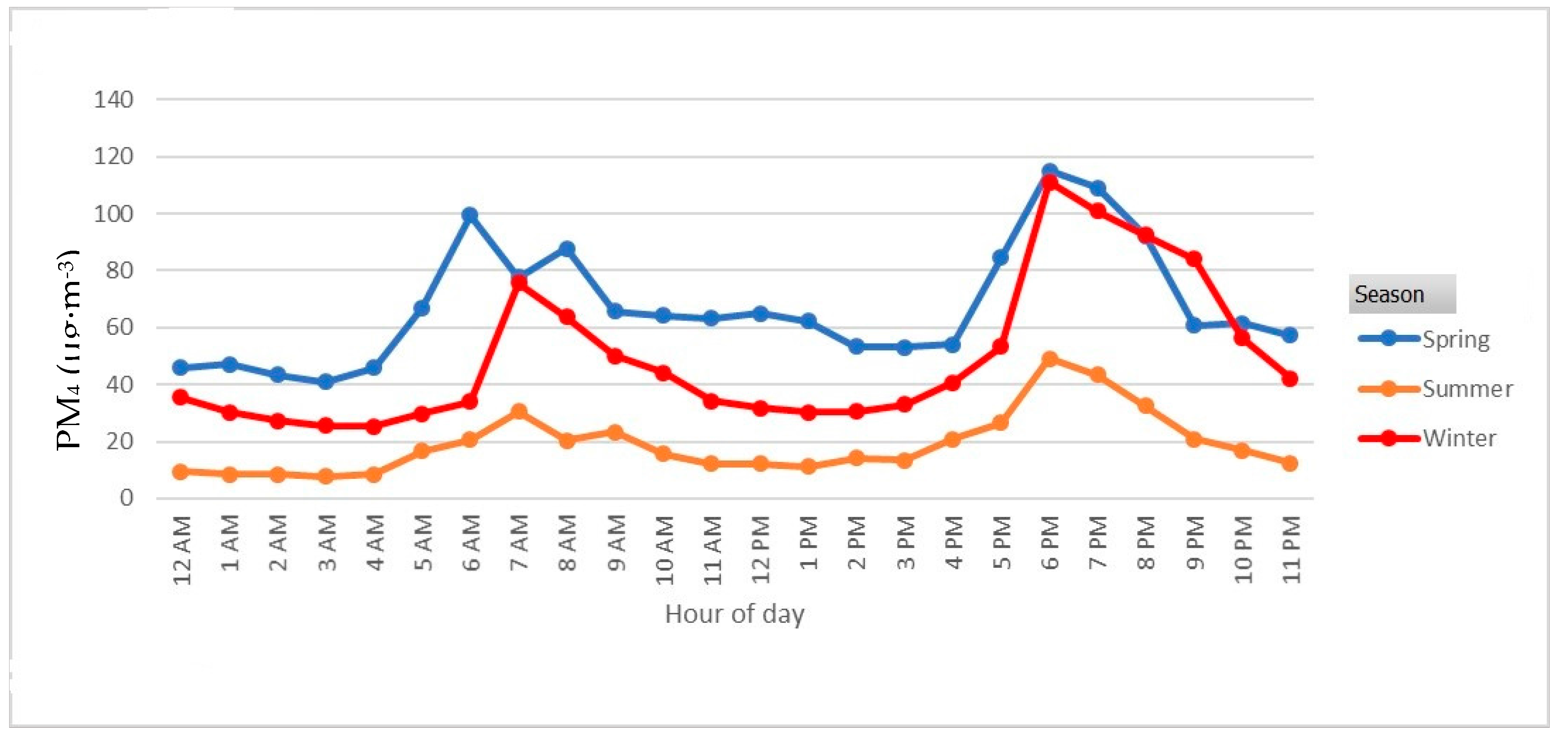 Atmosphere 09 00124 g006 Atmosphere 09 00124 g006