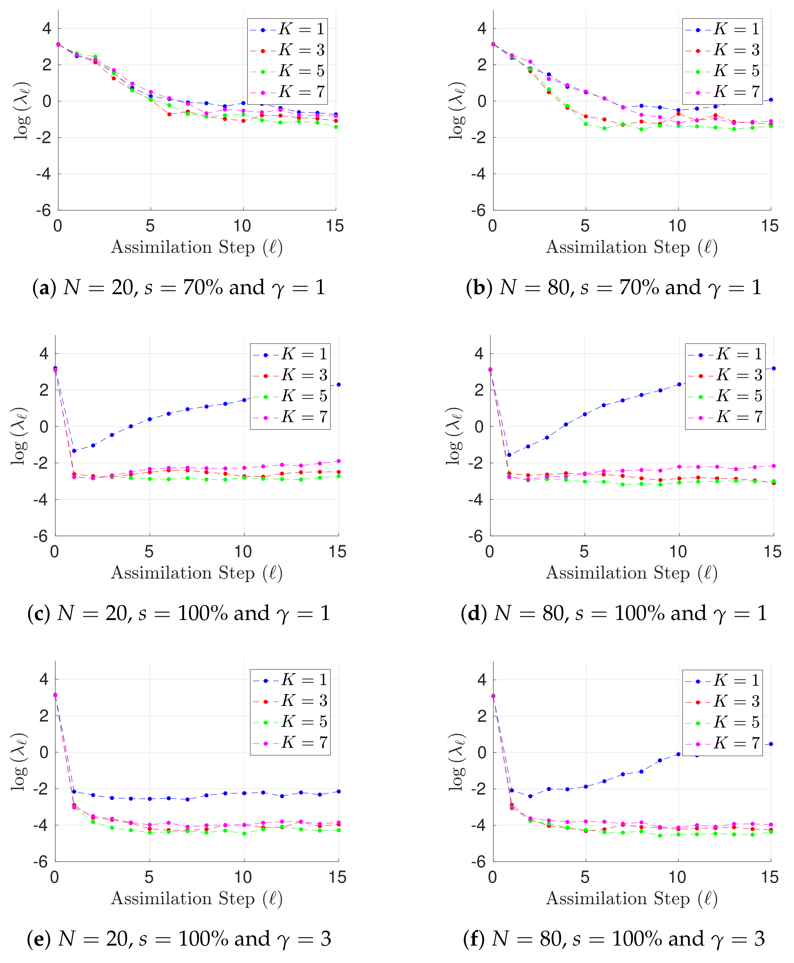 Atmosphere 09 00126 g002a 550