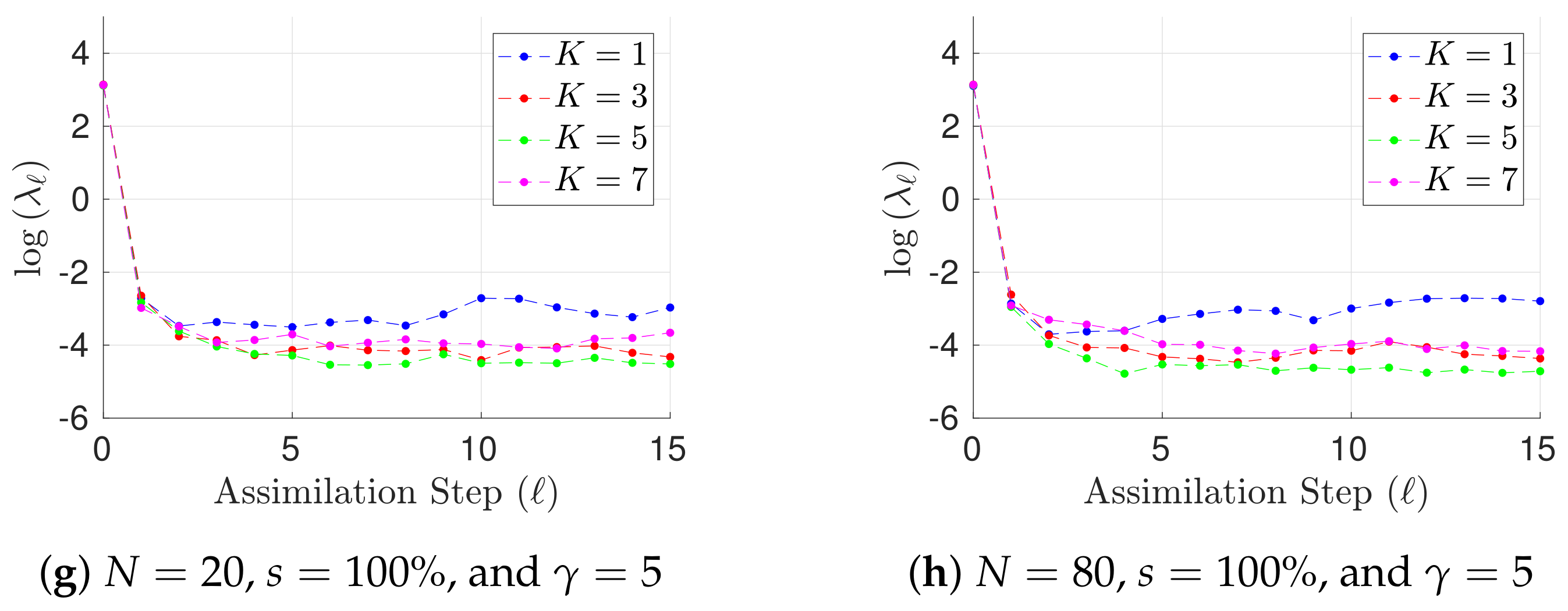 Atmosphere 09 00126 g002b 550