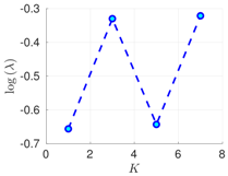 Atmosphere 09 00126 i003