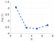 Atmosphere 09 00126 i008