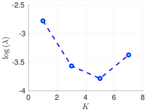 Atmosphere 09 00126 i012