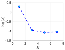Atmosphere 09 00126 i013