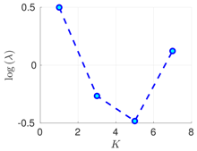 Atmosphere 09 00126 i016