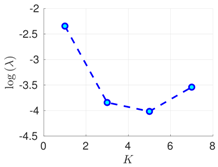 Atmosphere 09 00126 i021