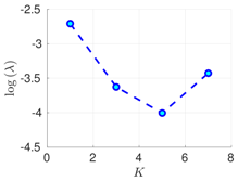 Atmosphere 09 00126 i024