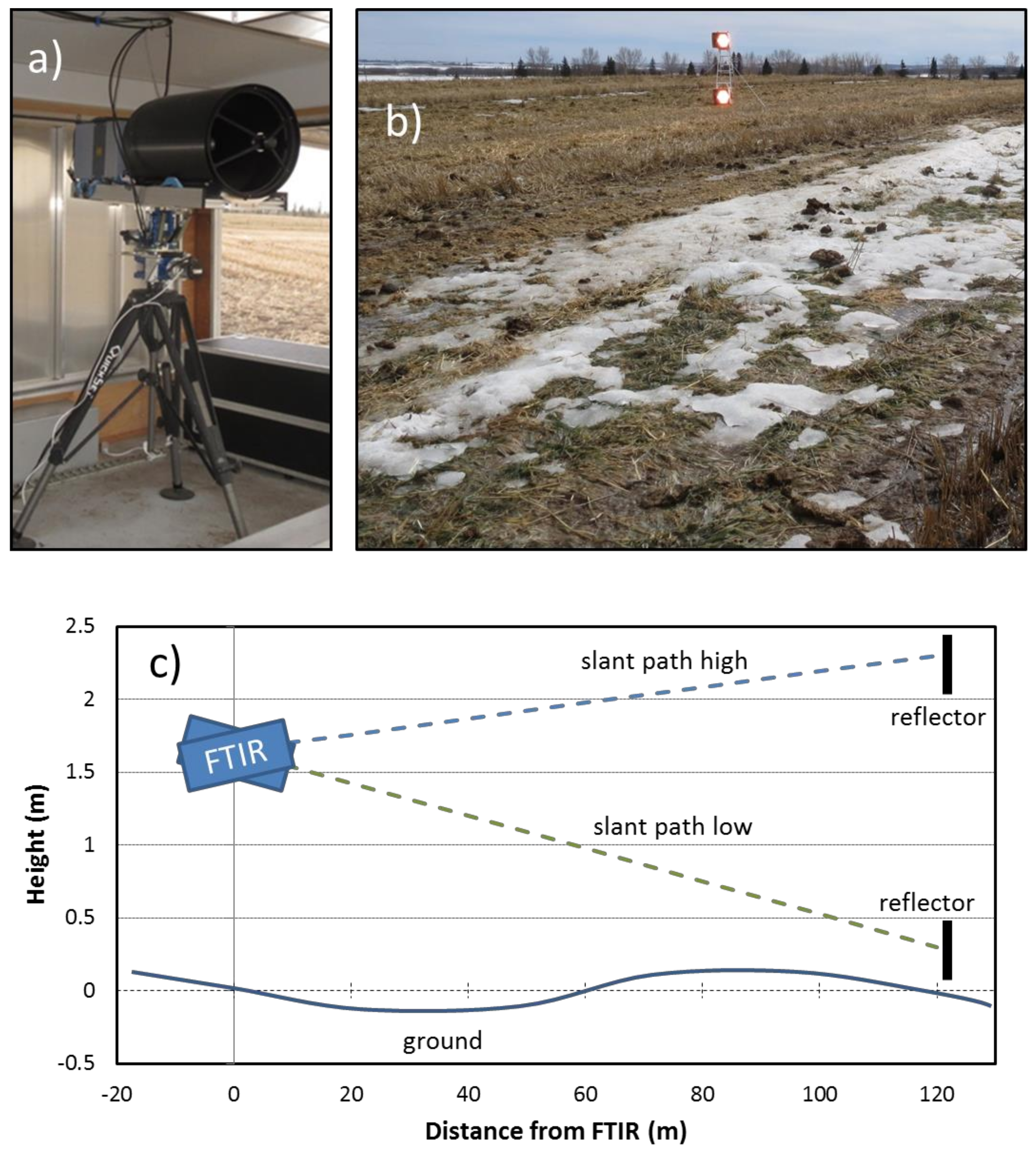 Atmosphere 09 00128 g002