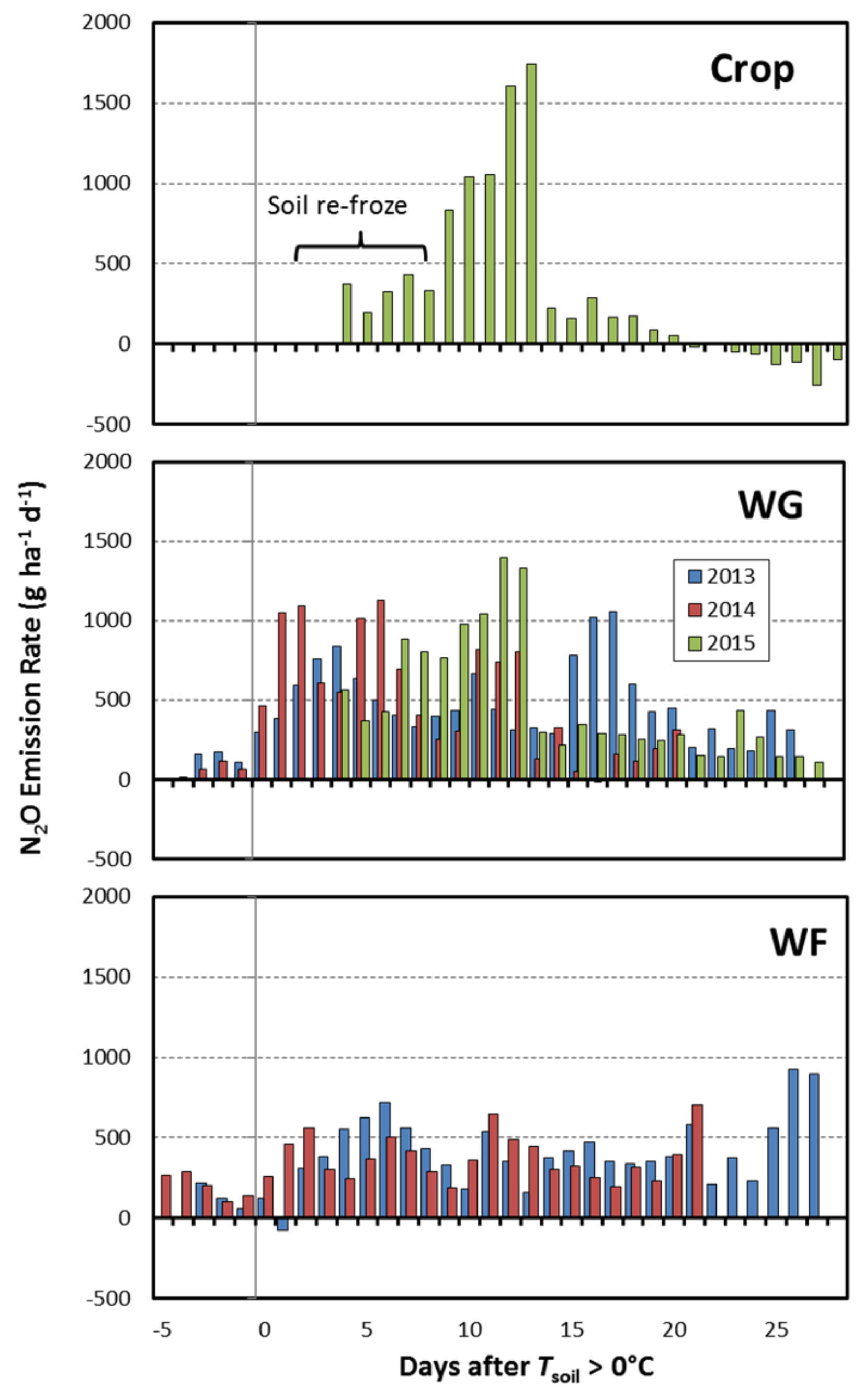 Atmosphere 09 00128 g004