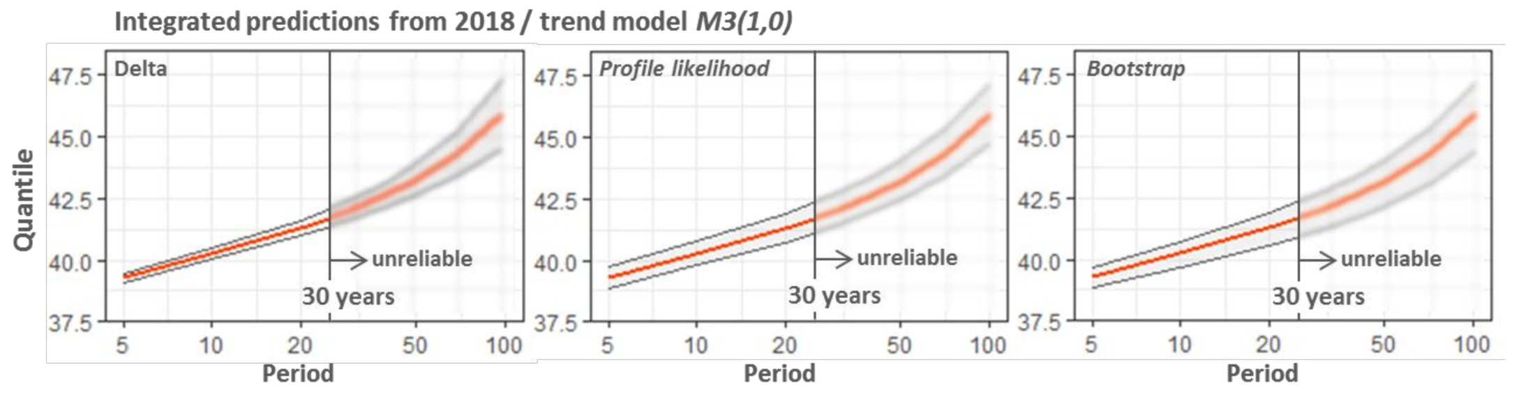 Atmosphere 09 00129 g004