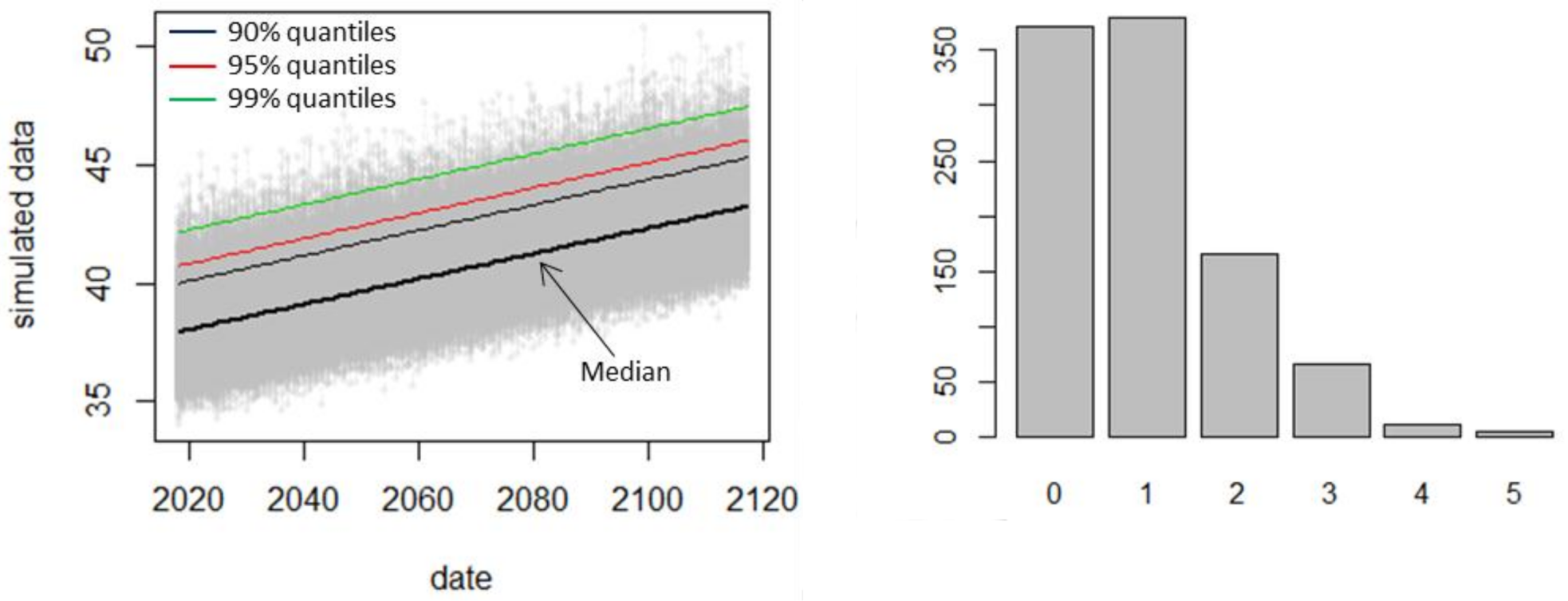 Atmosphere 09 00129 g005