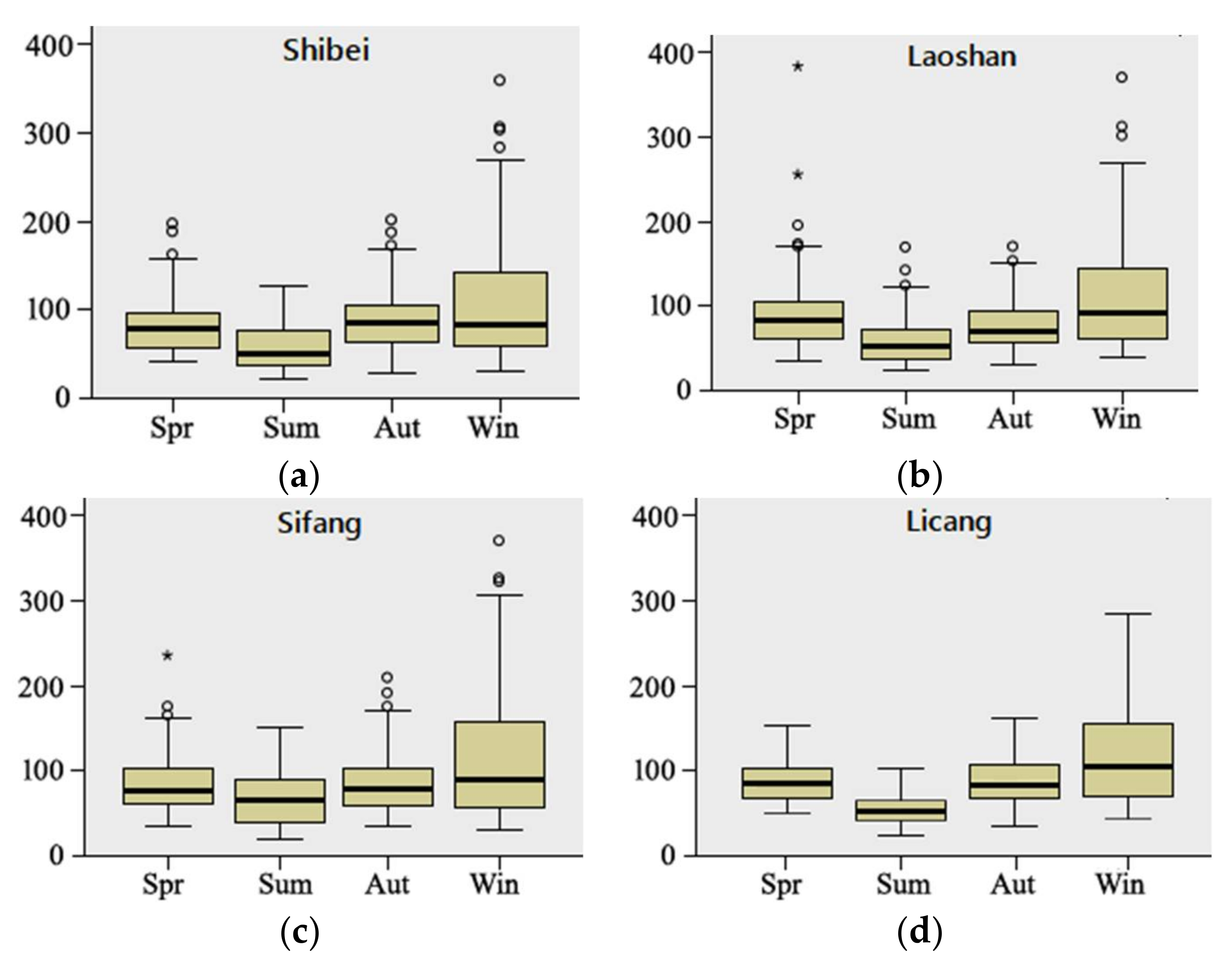 Atmosphere 09 00135 g003 Atmosphere 09 00135 g003