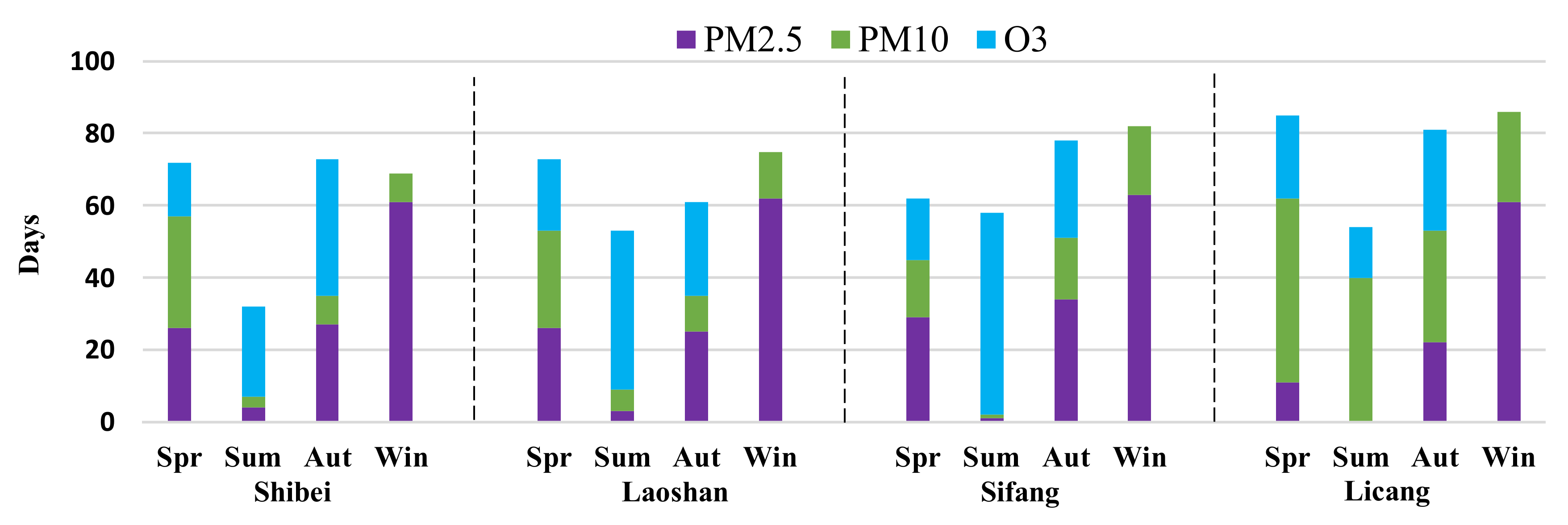 Atmosphere 09 00135 g005 Atmosphere 09 00135 g005