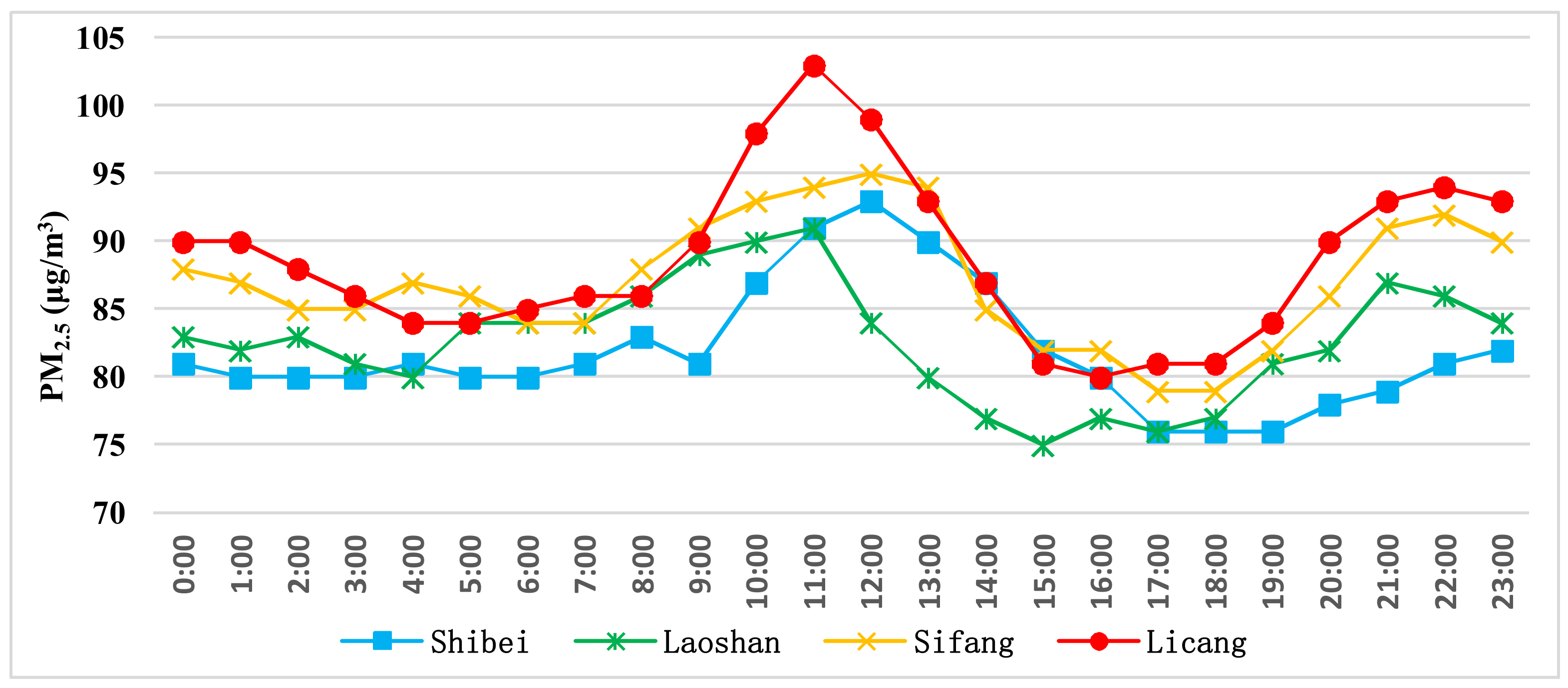 Atmosphere 09 00135 g007 Atmosphere 09 00135 g007