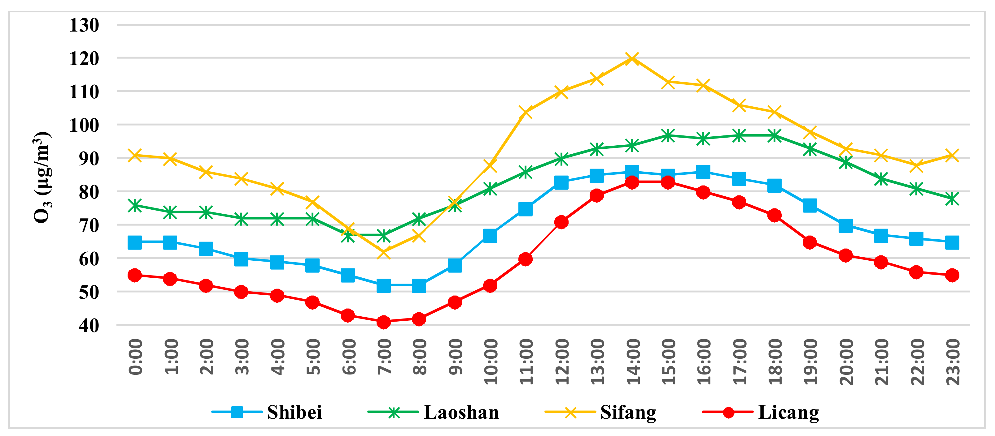 Atmosphere 09 00135 g008 Atmosphere 09 00135 g008