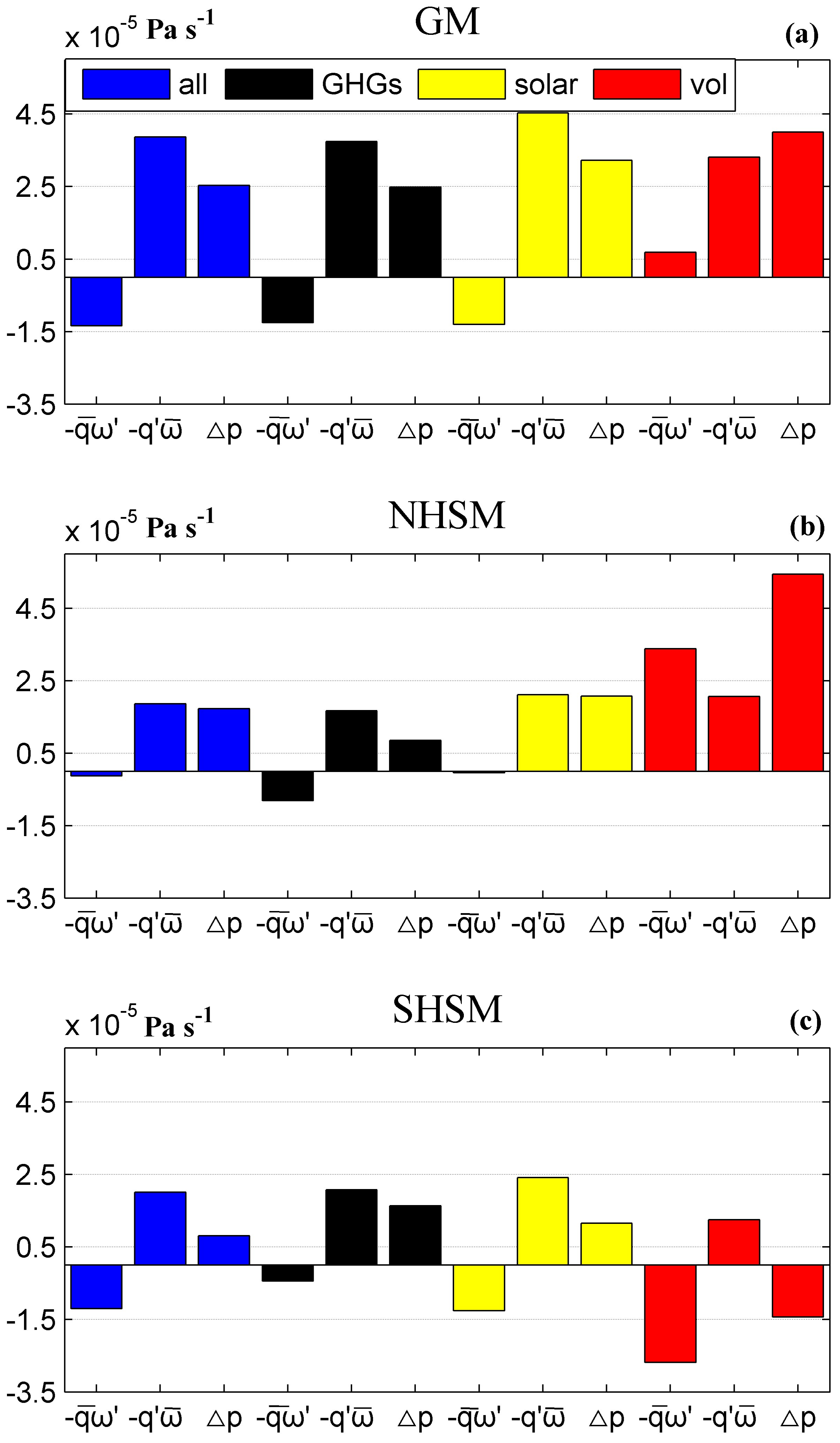 Atmosphere 09 00136 g004