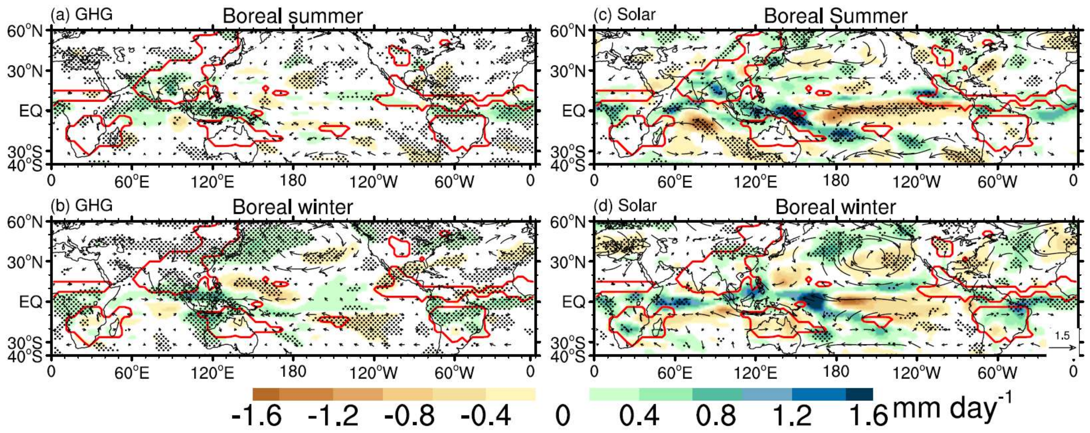 Atmosphere 09 00136 g005
