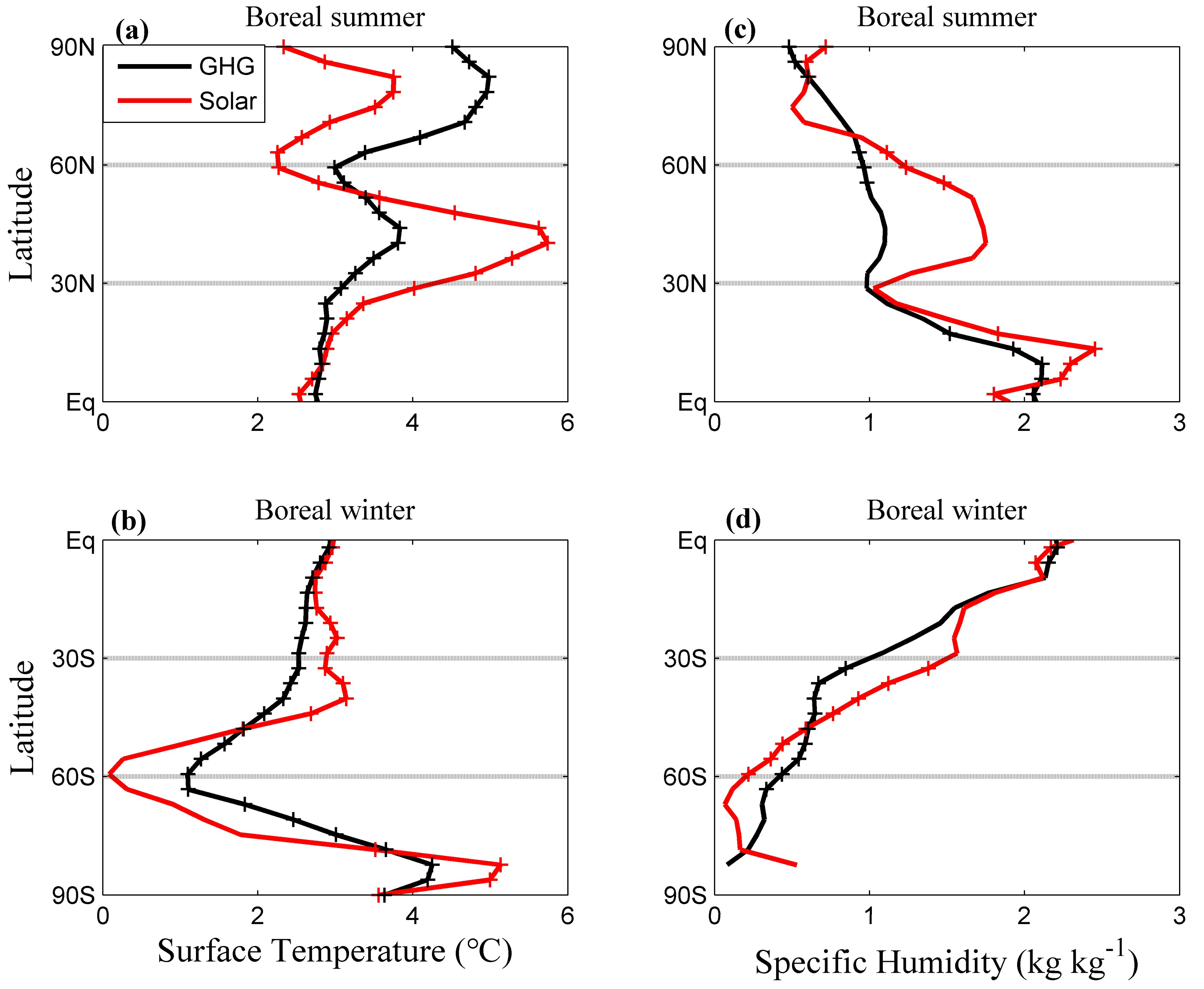 Atmosphere 09 00136 g006