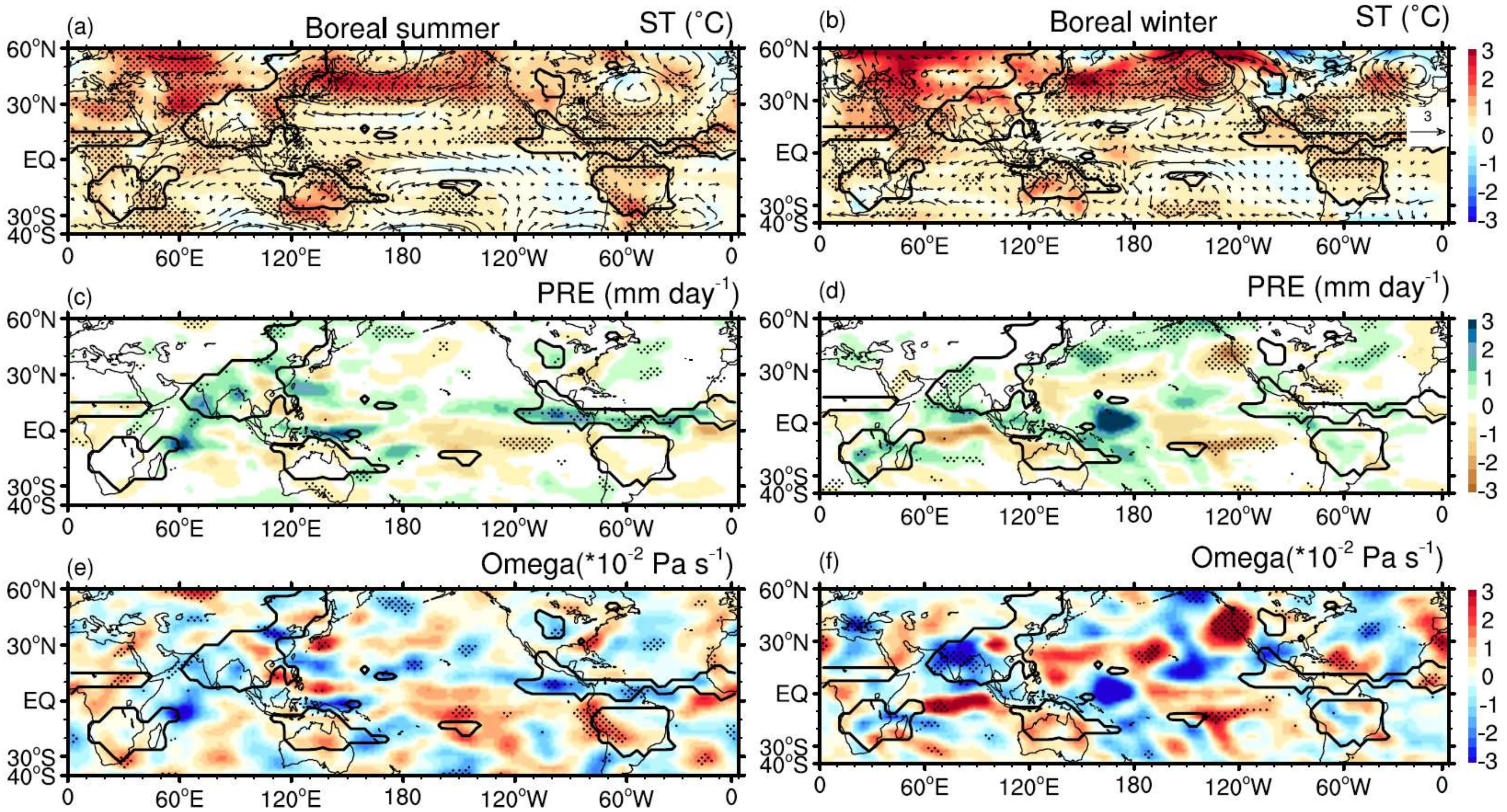 Atmosphere 09 00136 g009