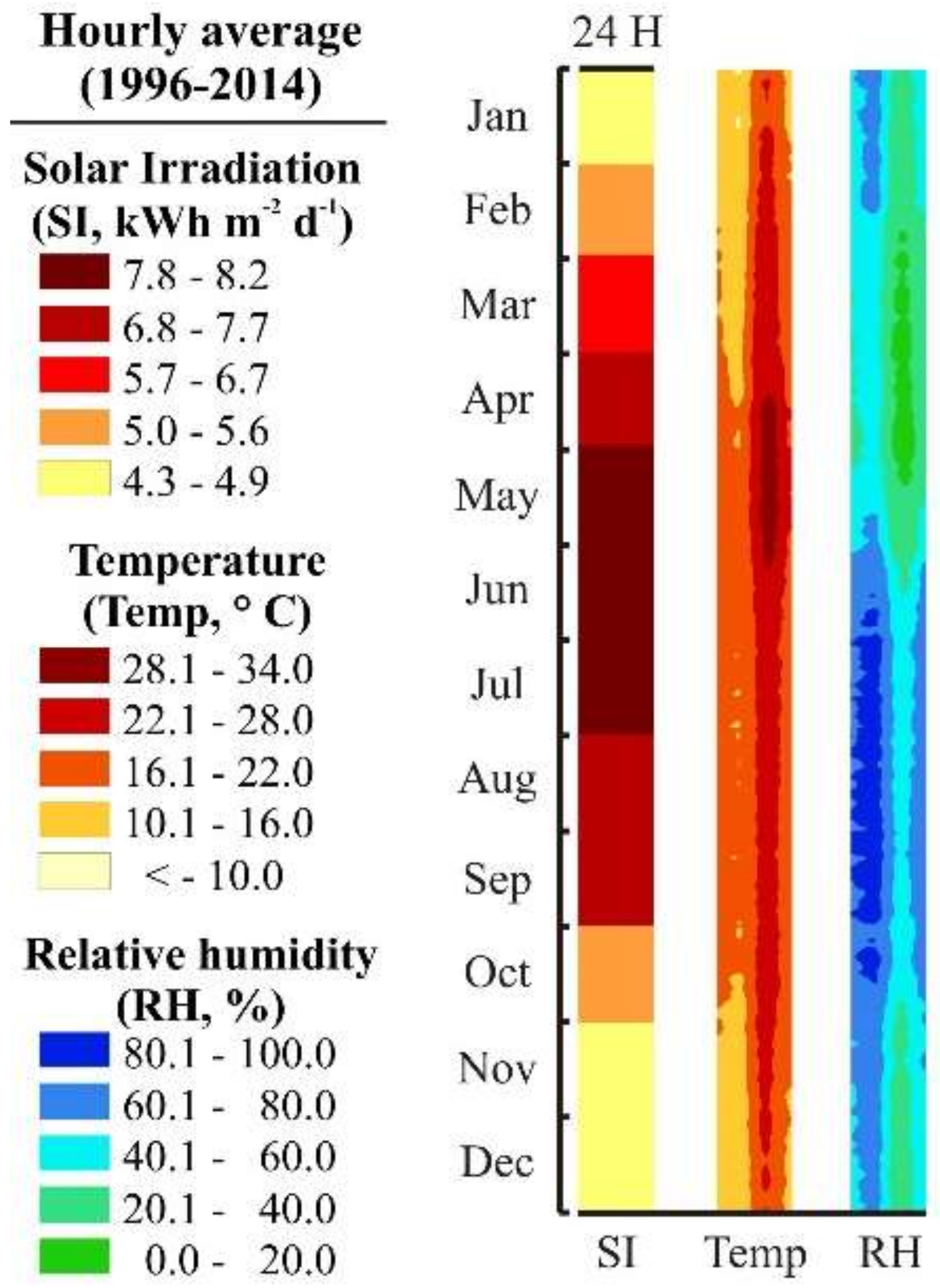 Atmosphere 09 00137 g002