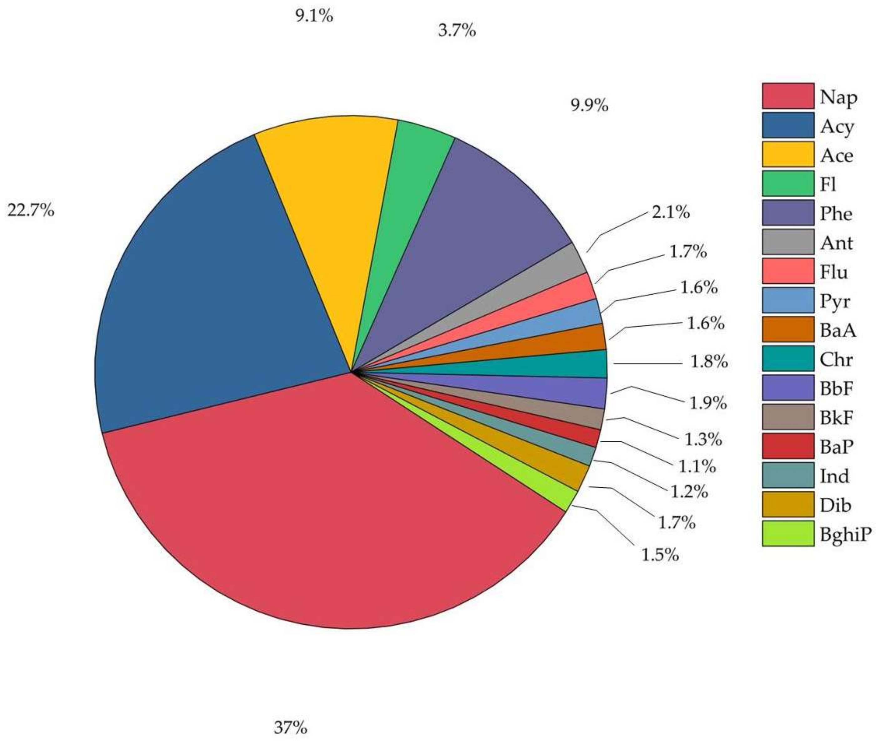 Atmosphere 09 00137 g003