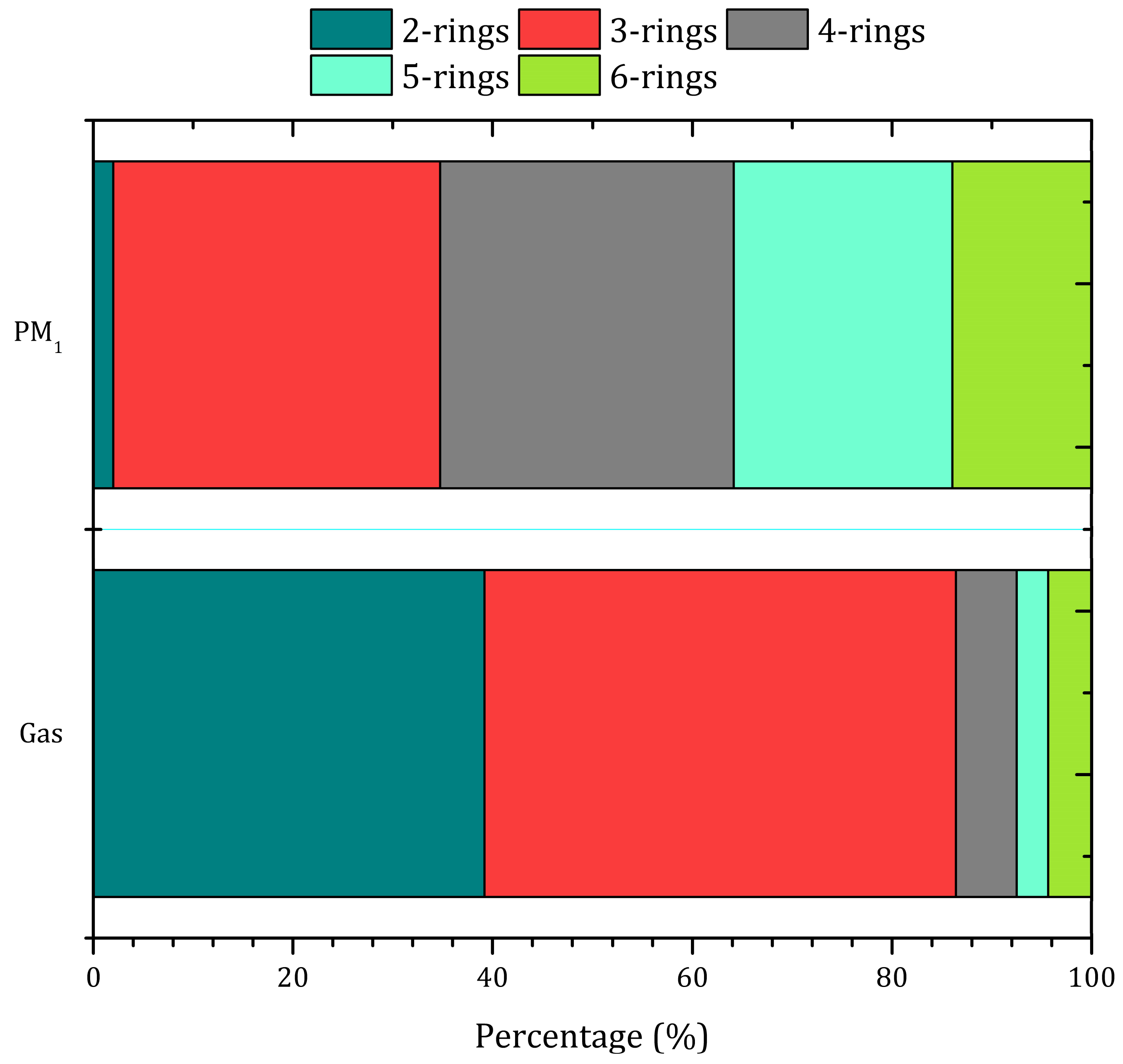 Atmosphere 09 00137 g004
