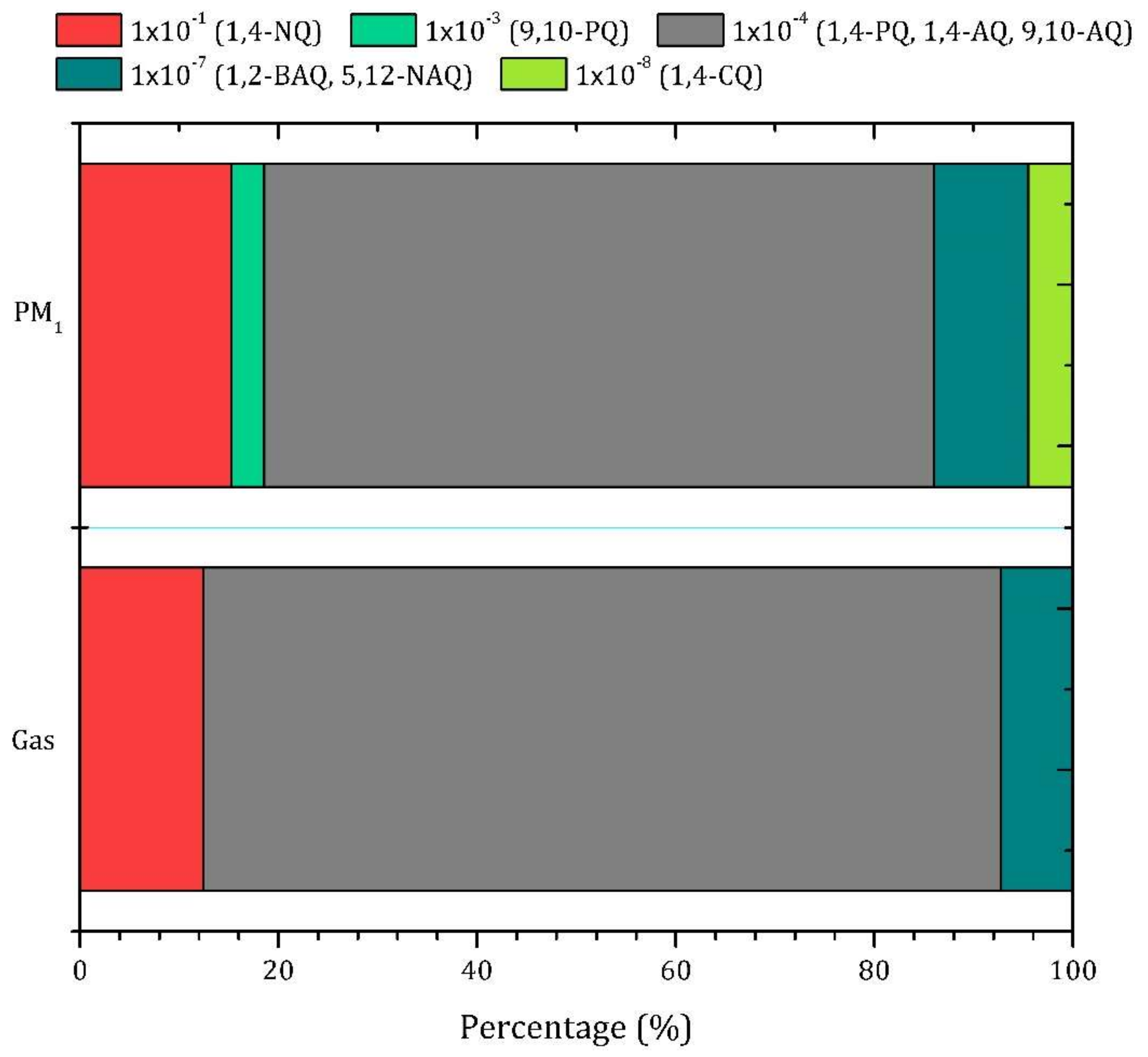 Atmosphere 09 00137 g006