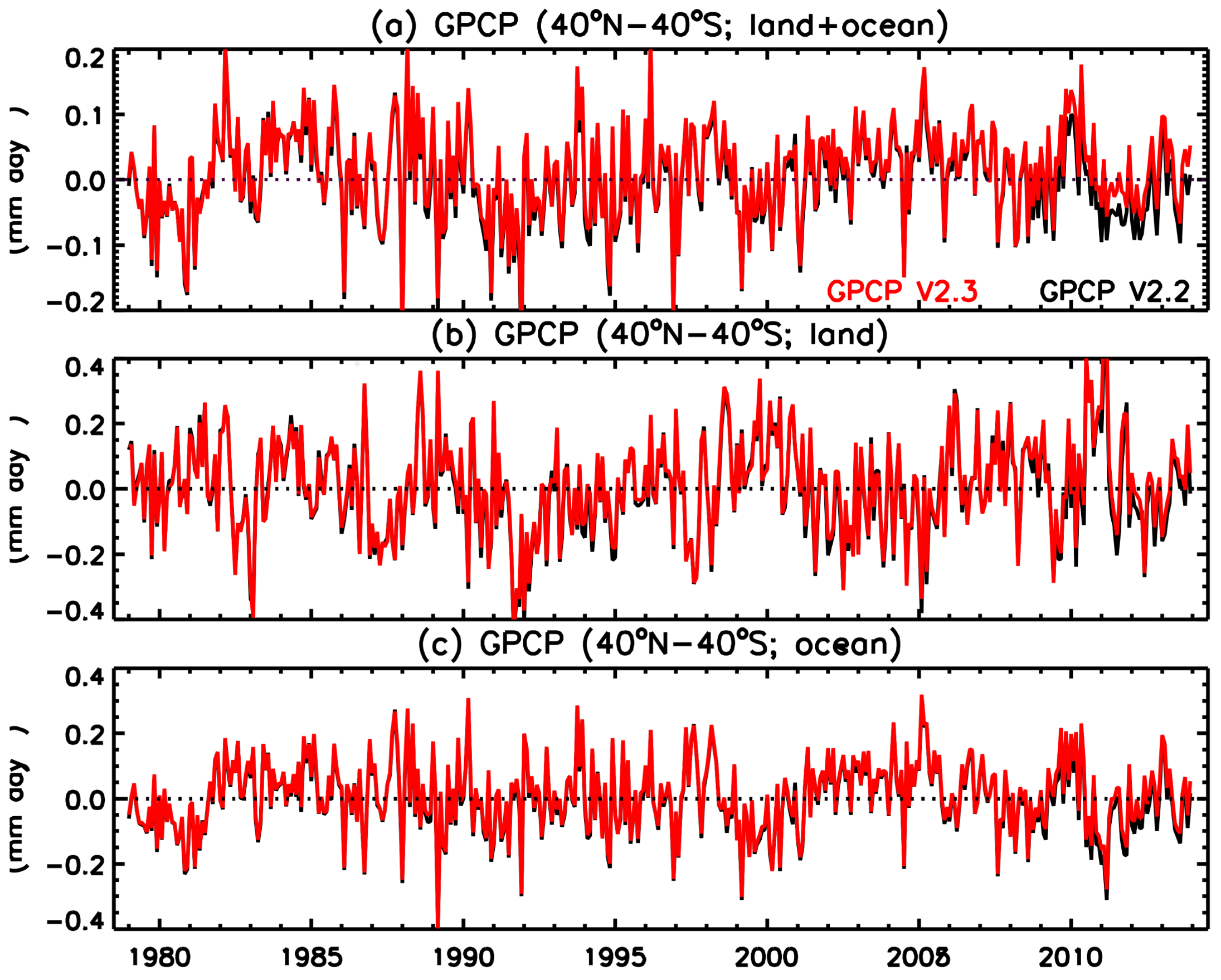 Atmosphere 09 00138 g002 550