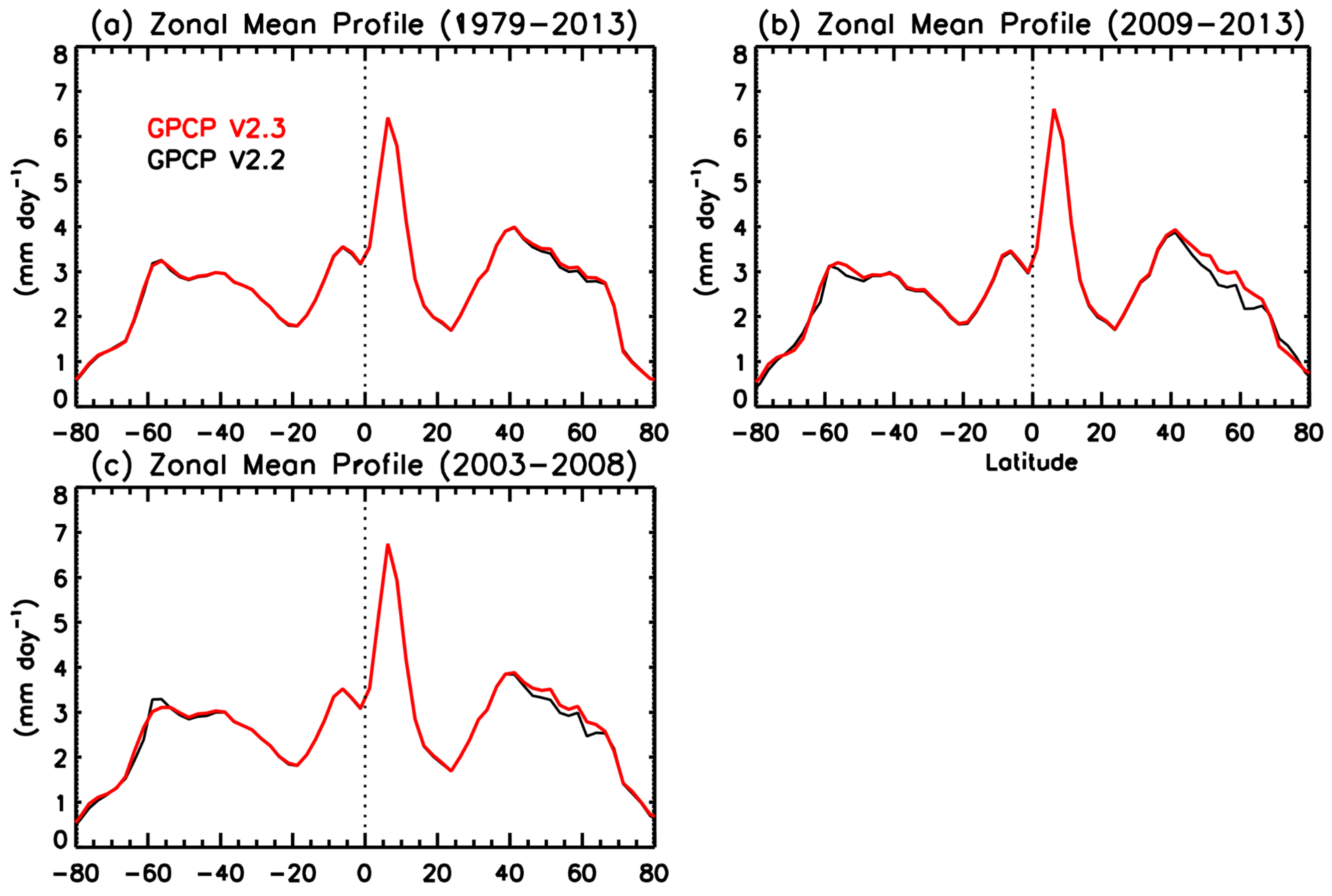 Atmosphere 09 00138 g003 550